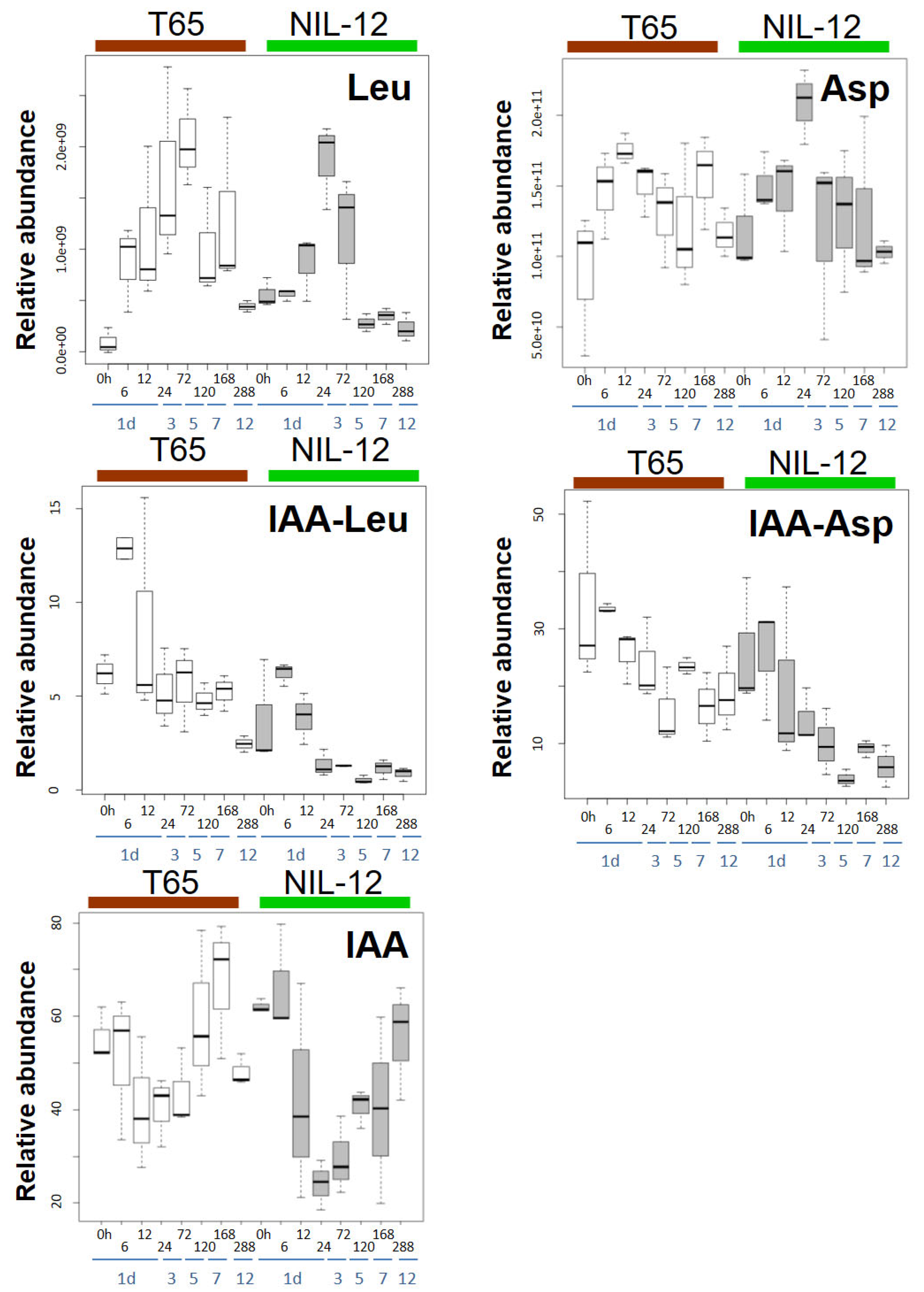 Metabolites 10 00068 g009