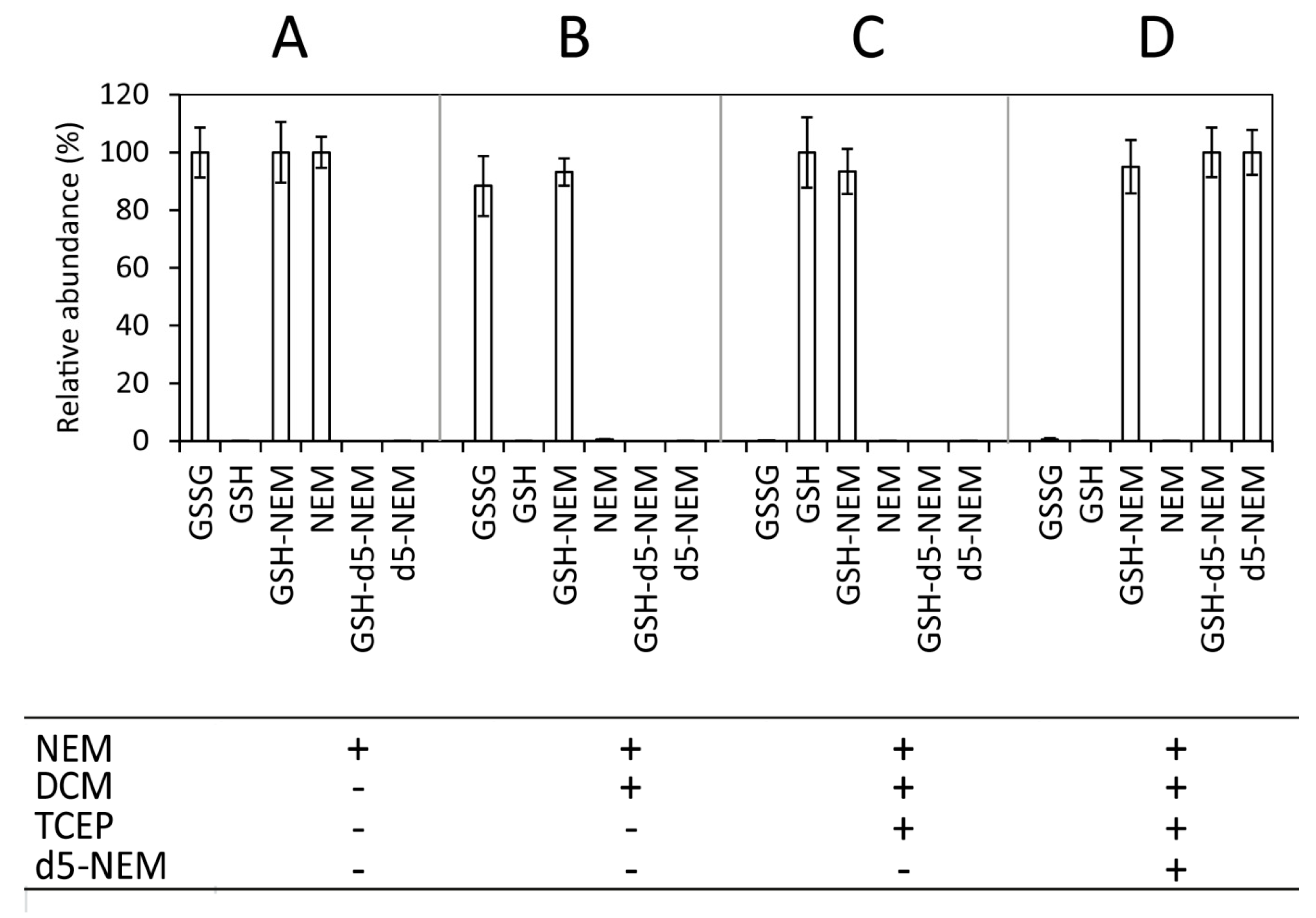 Metabolites 10 00071 g002 Metabolites 10 00071 g002