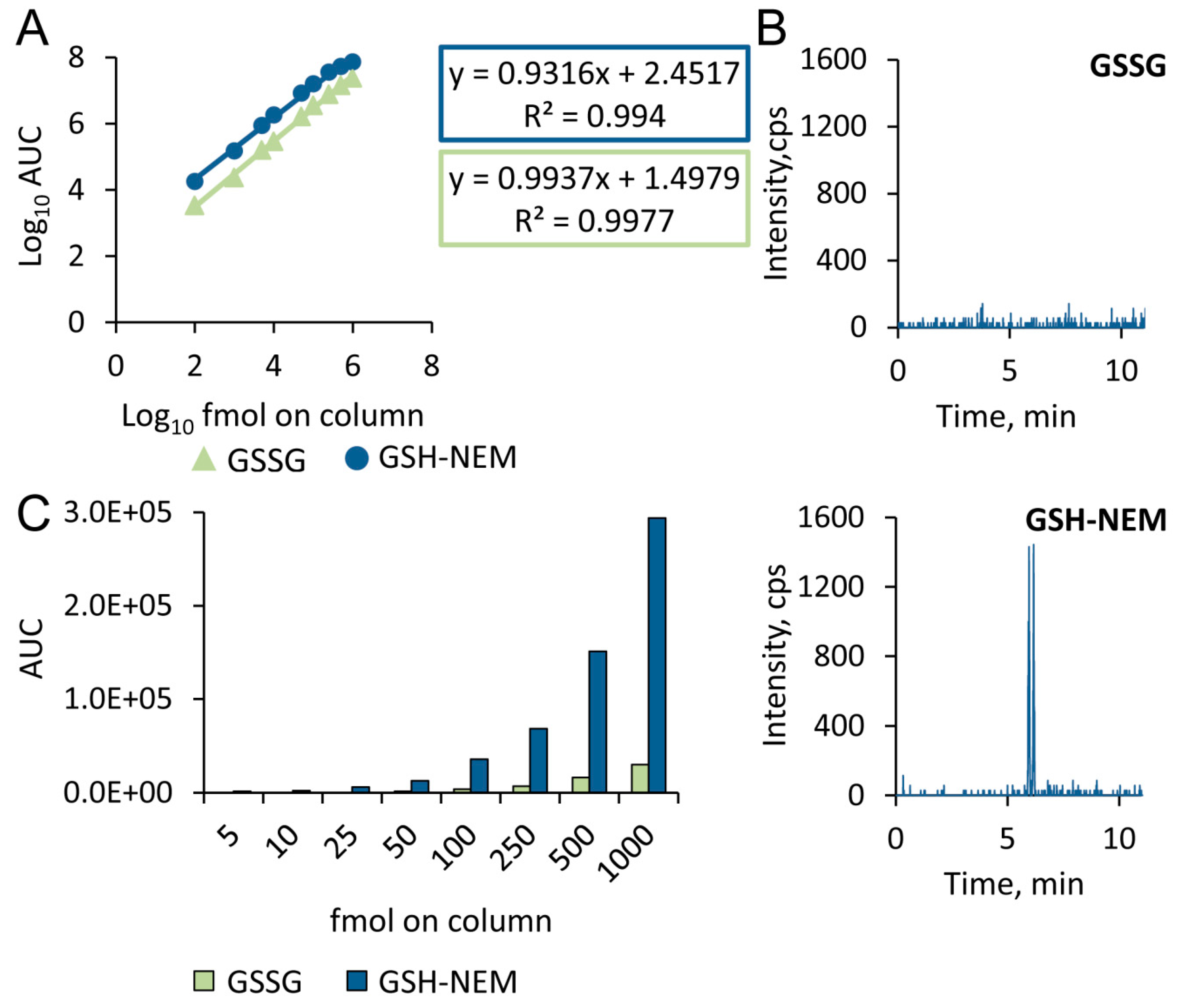 Metabolites 10 00071 g003 Metabolites 10 00071 g003