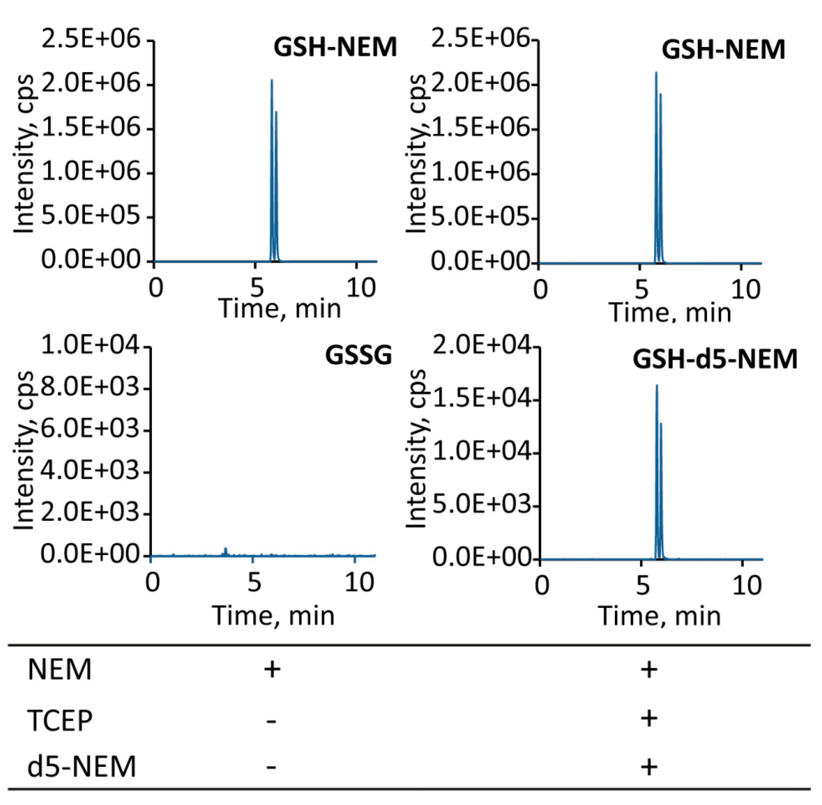 Metabolites 10 00071 g005 Metabolites 10 00071 g005
