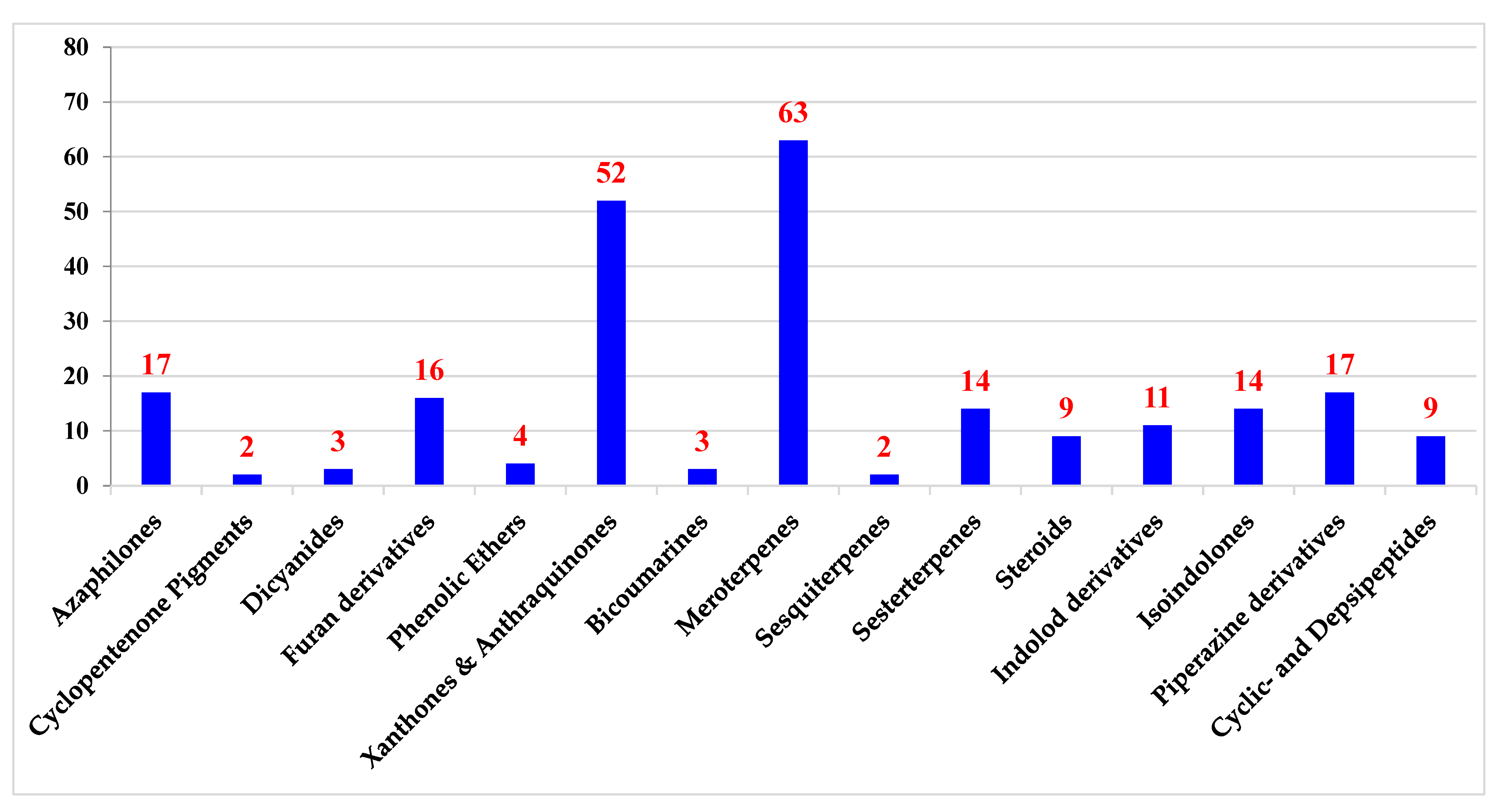 Metabolites 10 00073 g001
