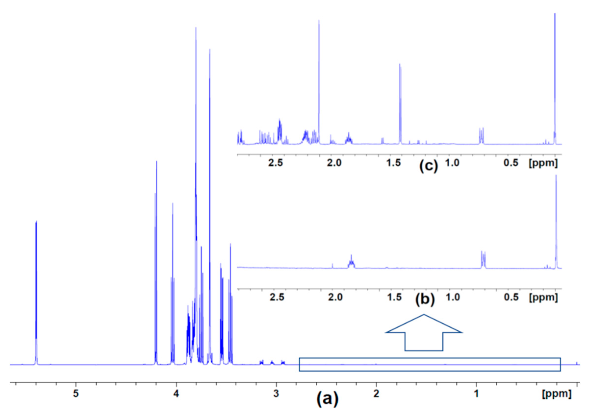Metabolites 10 00079 g001 Metabolites 10 00079 g001