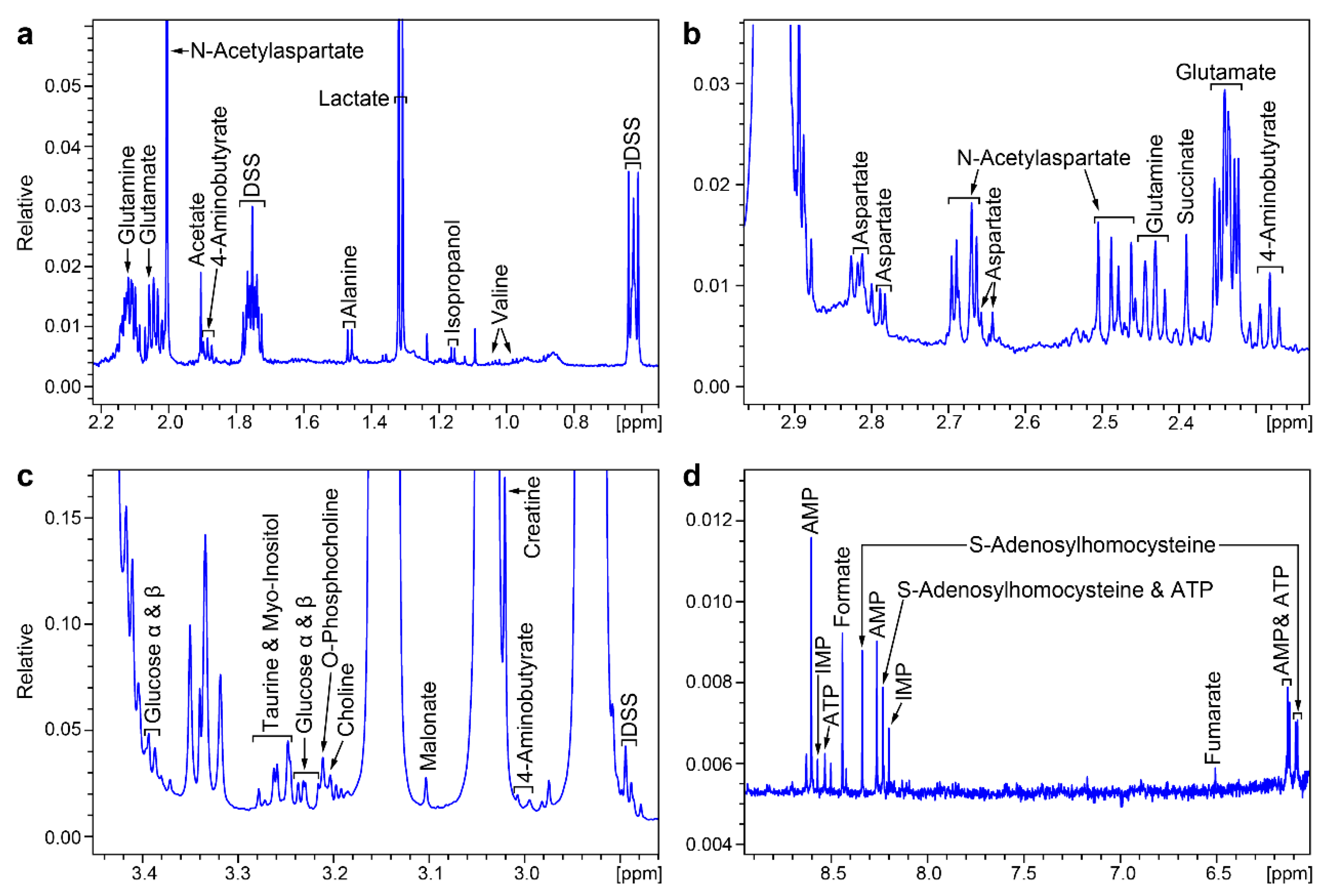 Metabolites 10 00079 g002 Metabolites 10 00079 g002