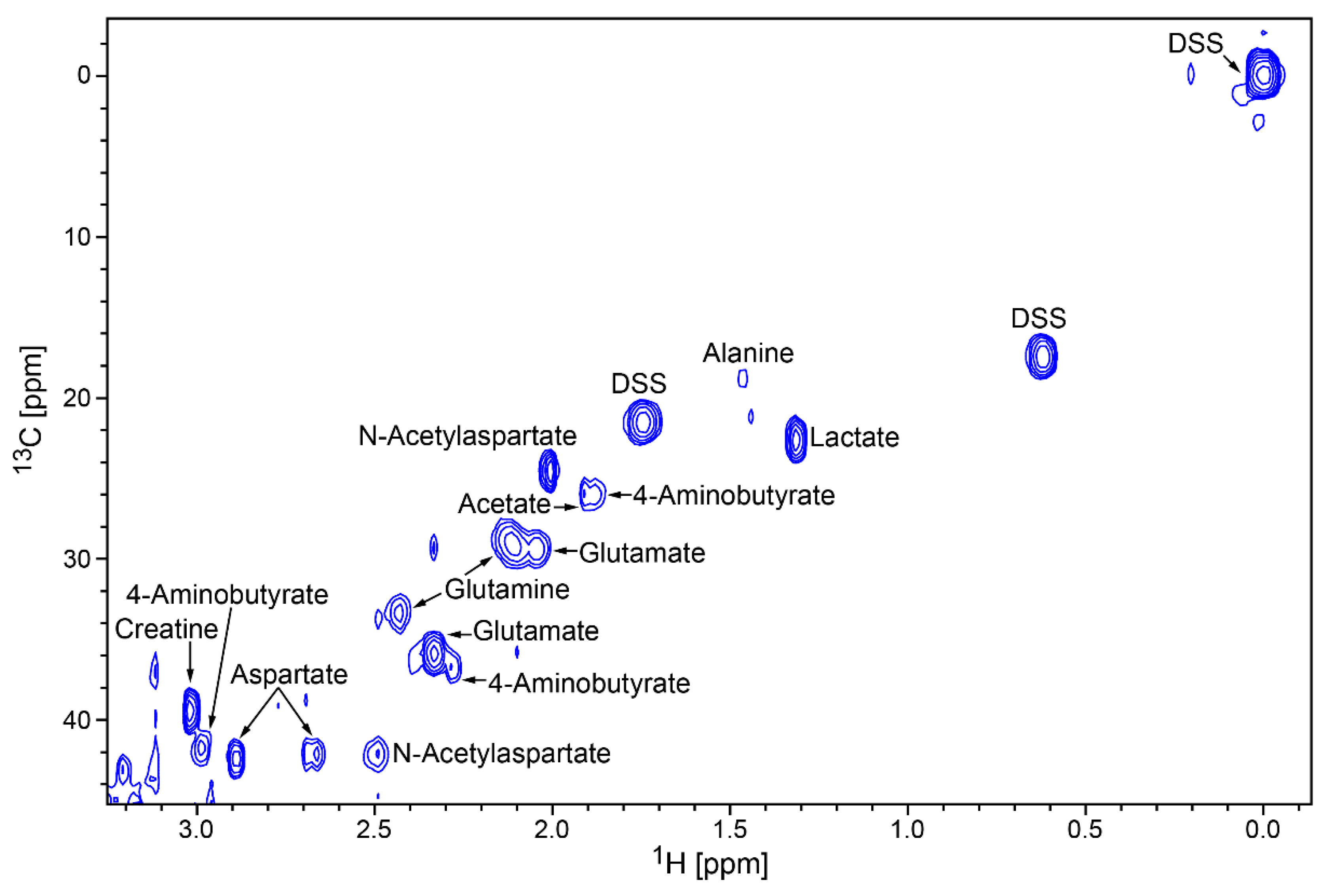 Metabolites 10 00079 g003 Metabolites 10 00079 g003