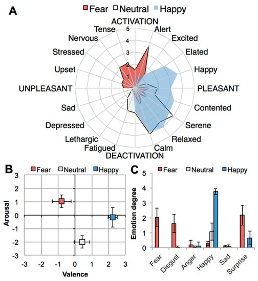 Metabolites | Free Full-Text | Chemical Fingerprints of Emotional