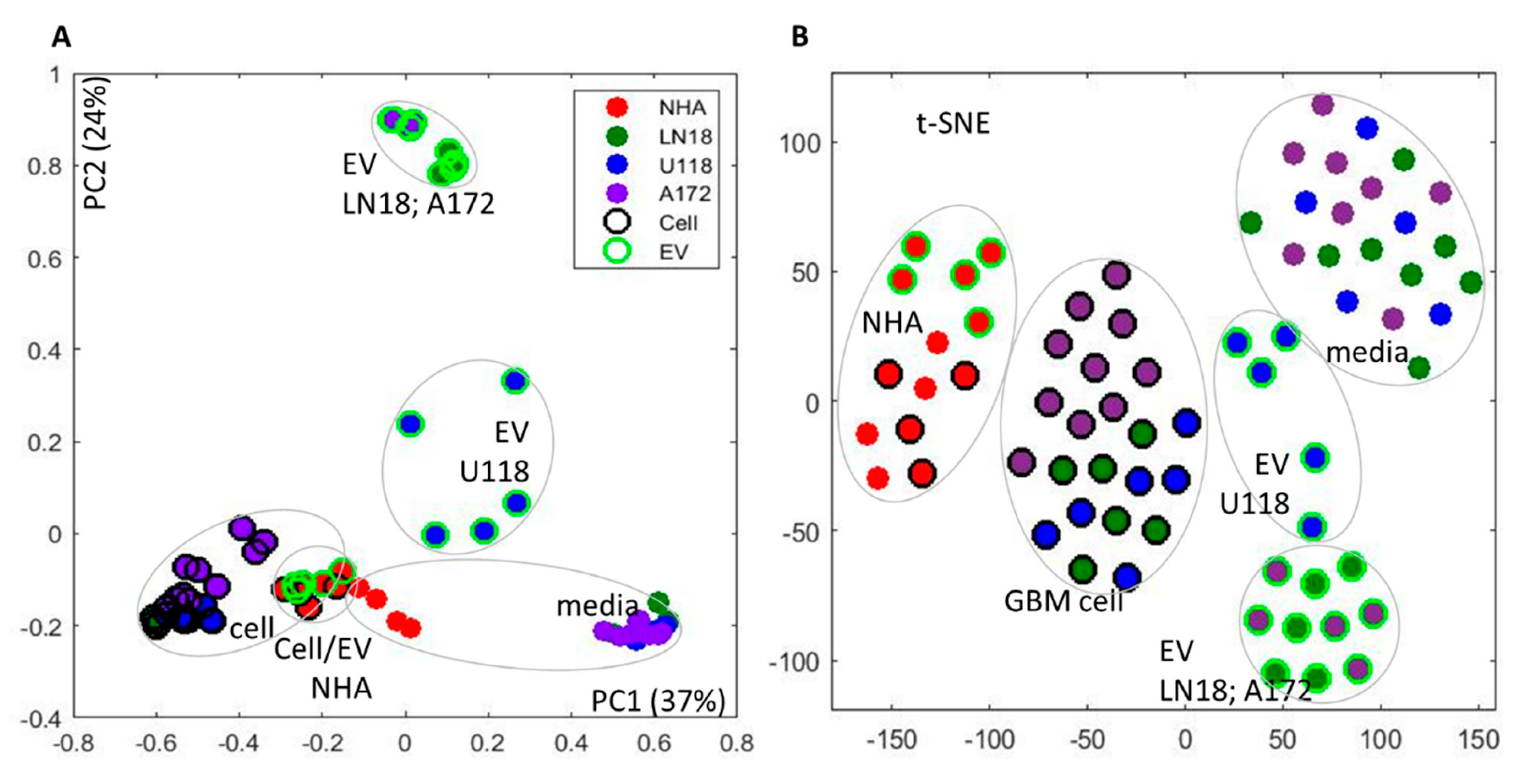 Metabolites 10 00088 g002 Metabolites 10 00088 g002