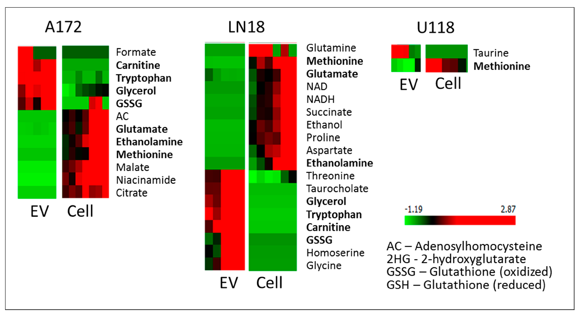 Metabolites 10 00088 g004 Metabolites 10 00088 g004