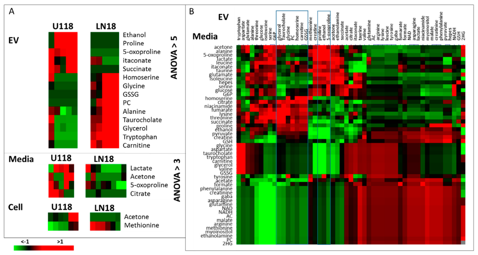 Metabolites 10 00088 g006 Metabolites 10 00088 g006