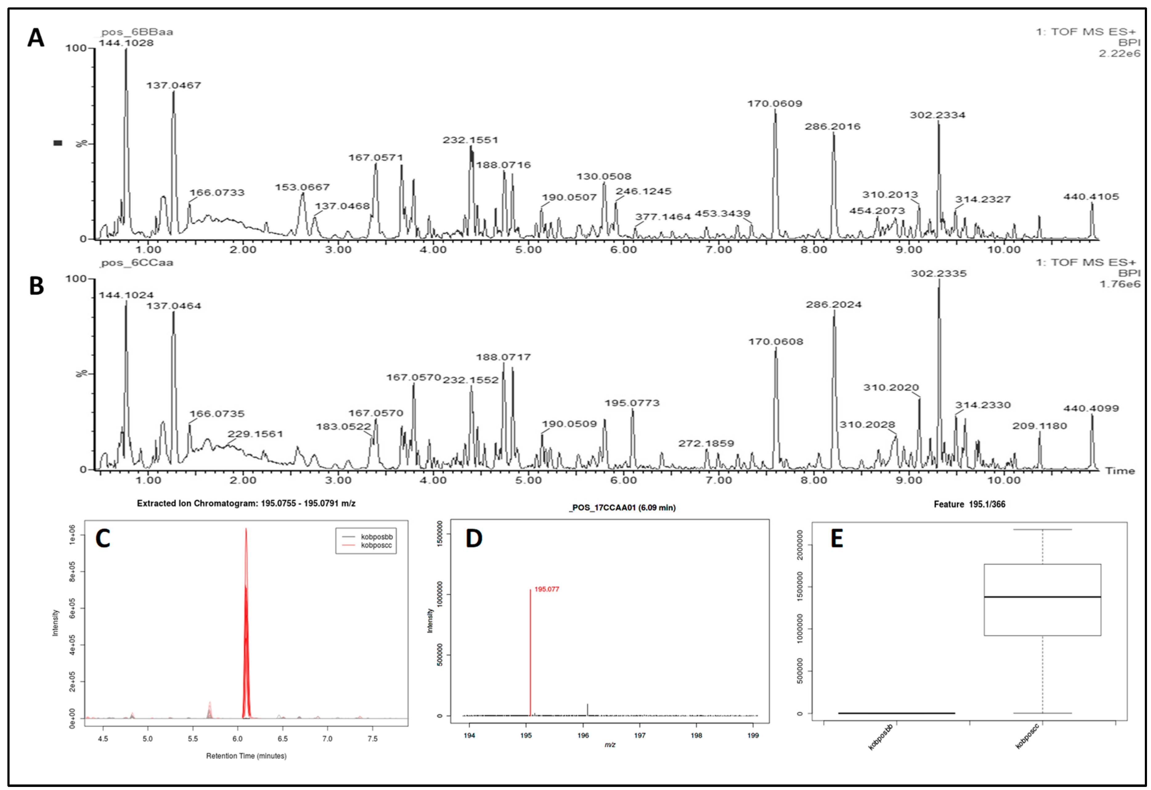 Metabolites 10 00100 g001 Metabolites 10 00100 g001