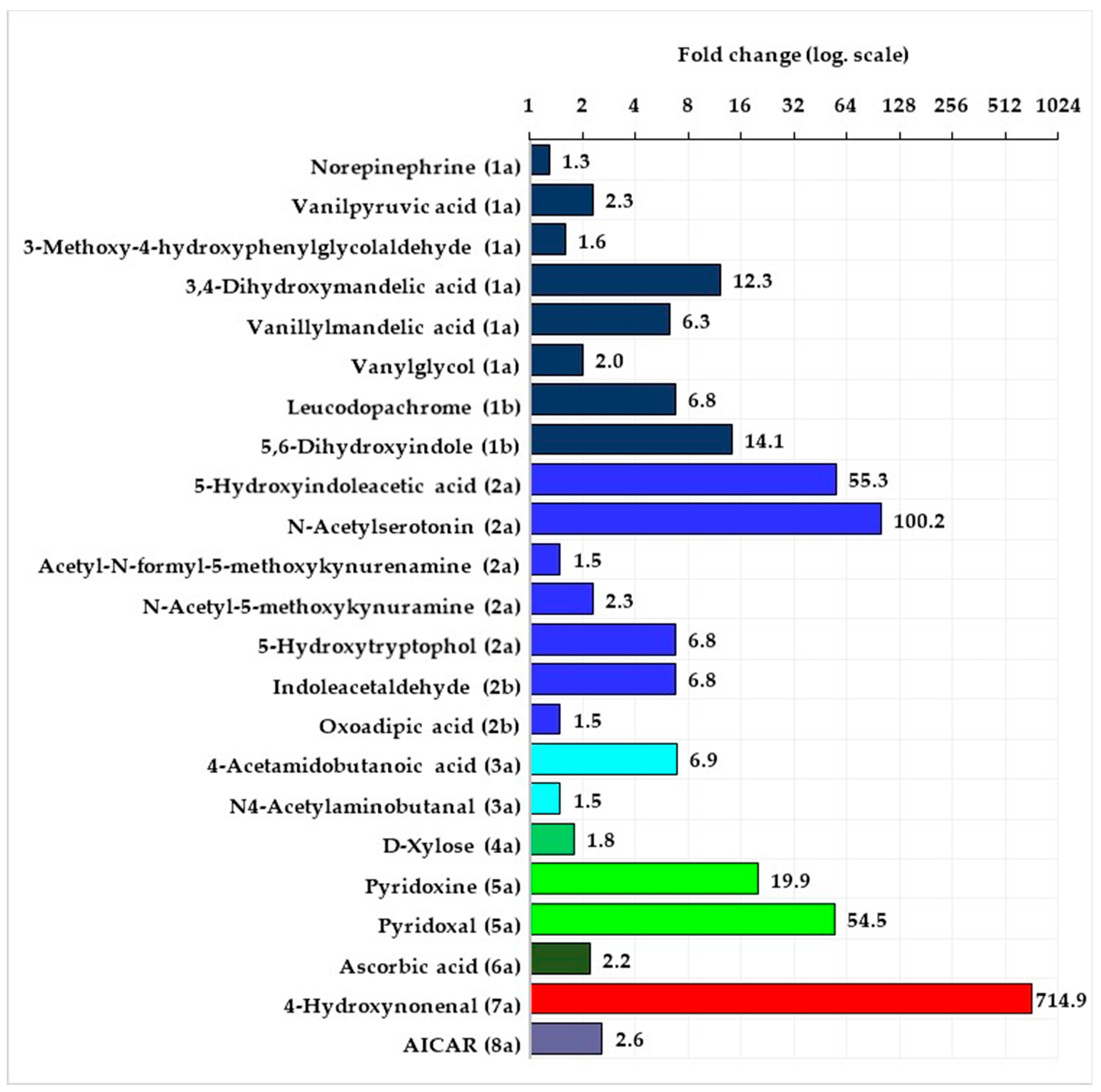 Metabolites 10 00100 g002 Metabolites 10 00100 g002
