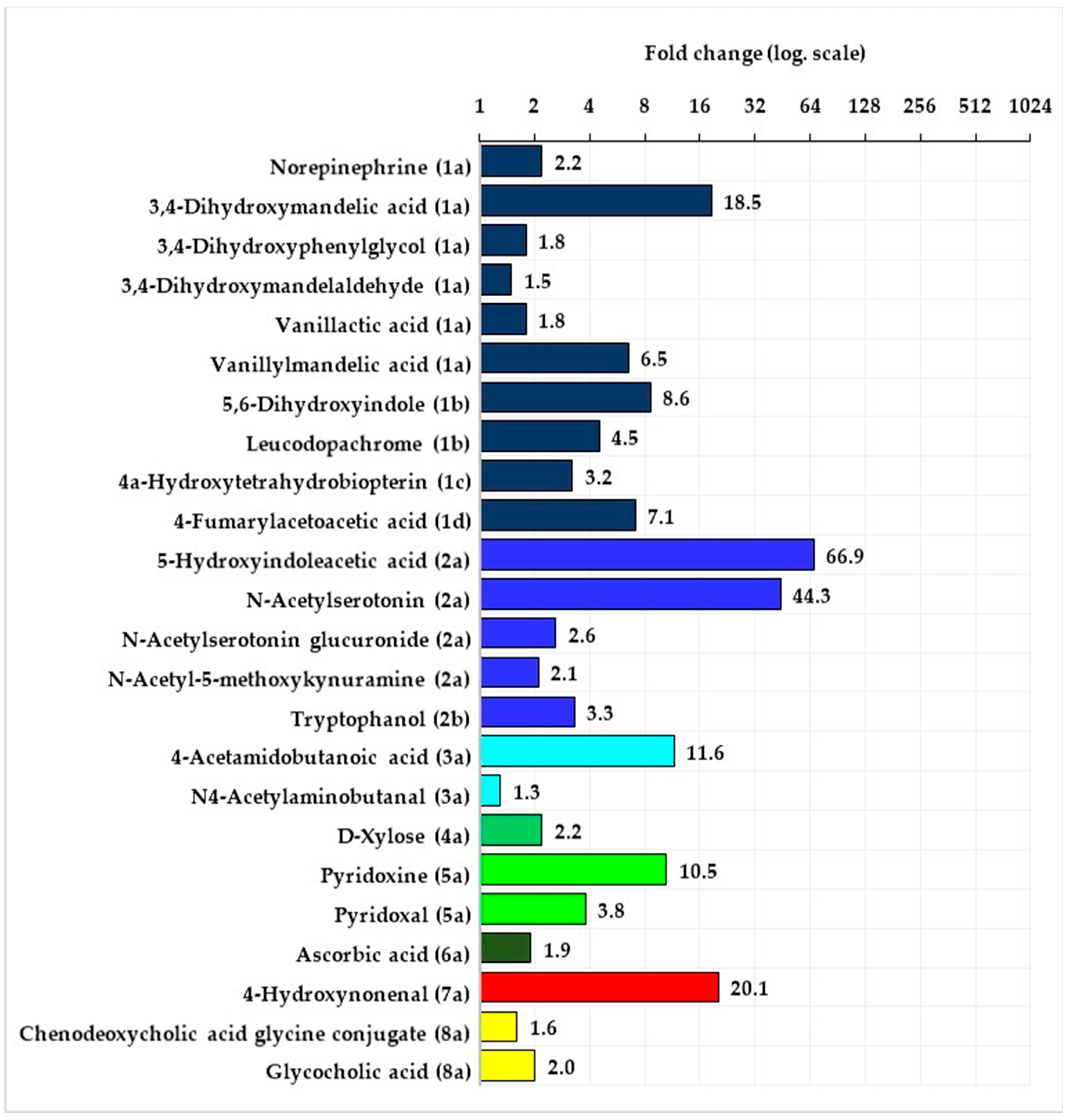 Metabolites 10 00100 g003 Metabolites 10 00100 g003