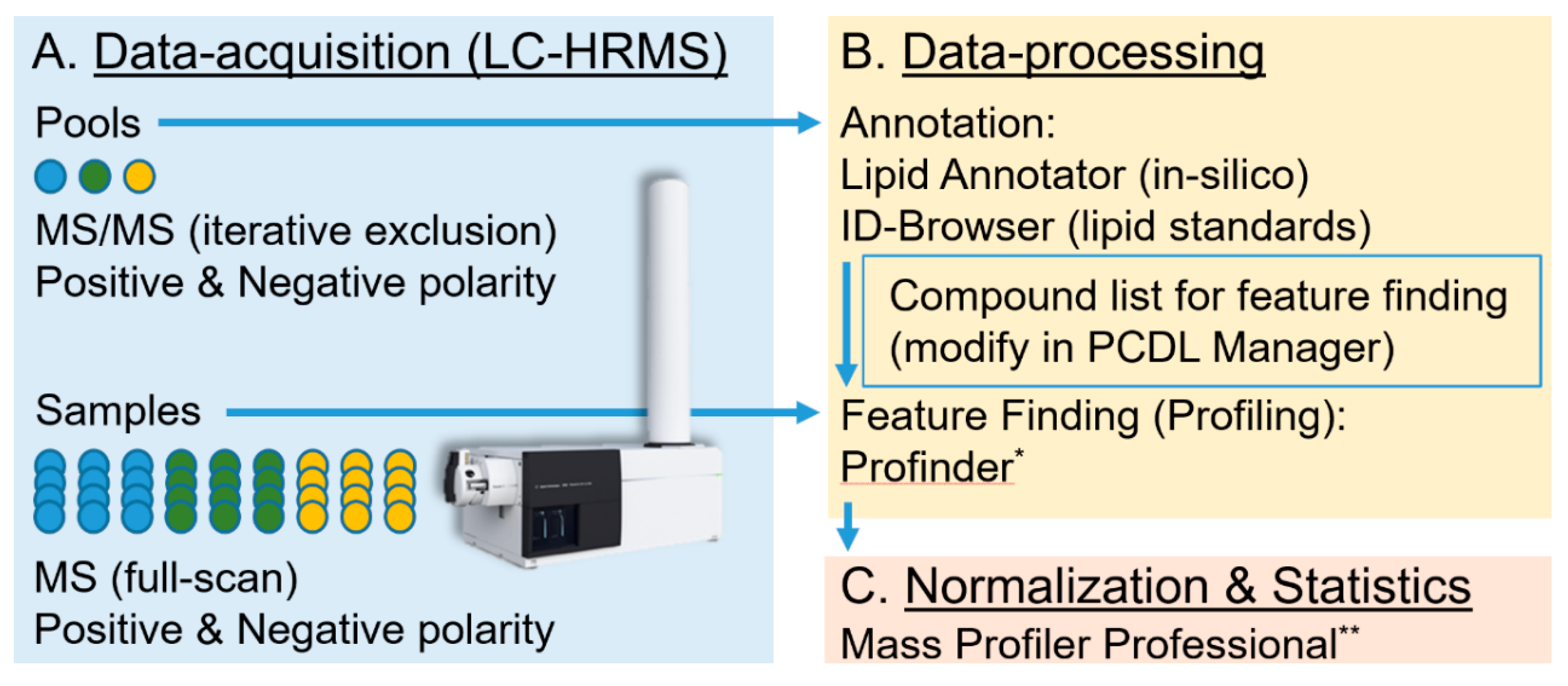 Metabolites 10 00101 g001 Metabolites 10 00101 g001