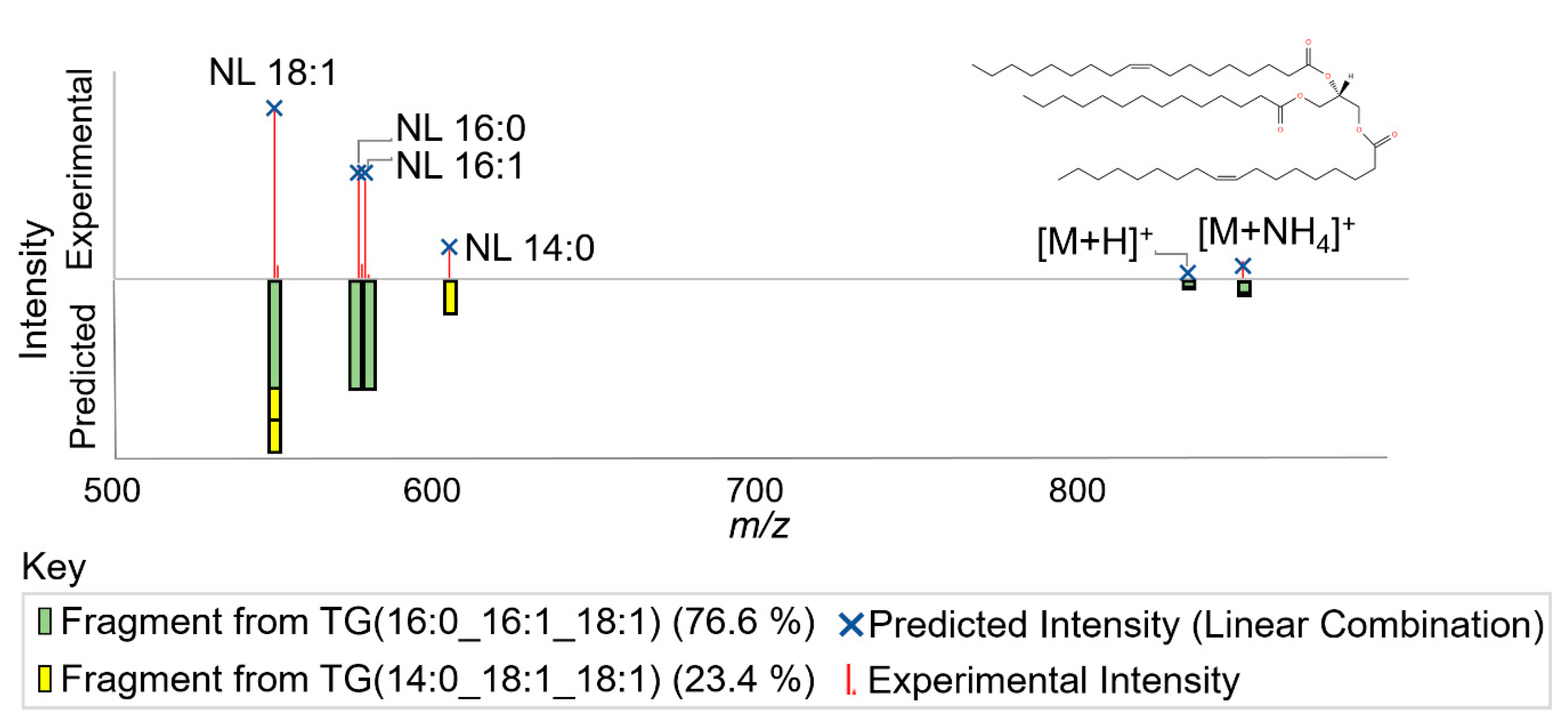 Metabolites 10 00101 g003 Metabolites 10 00101 g003