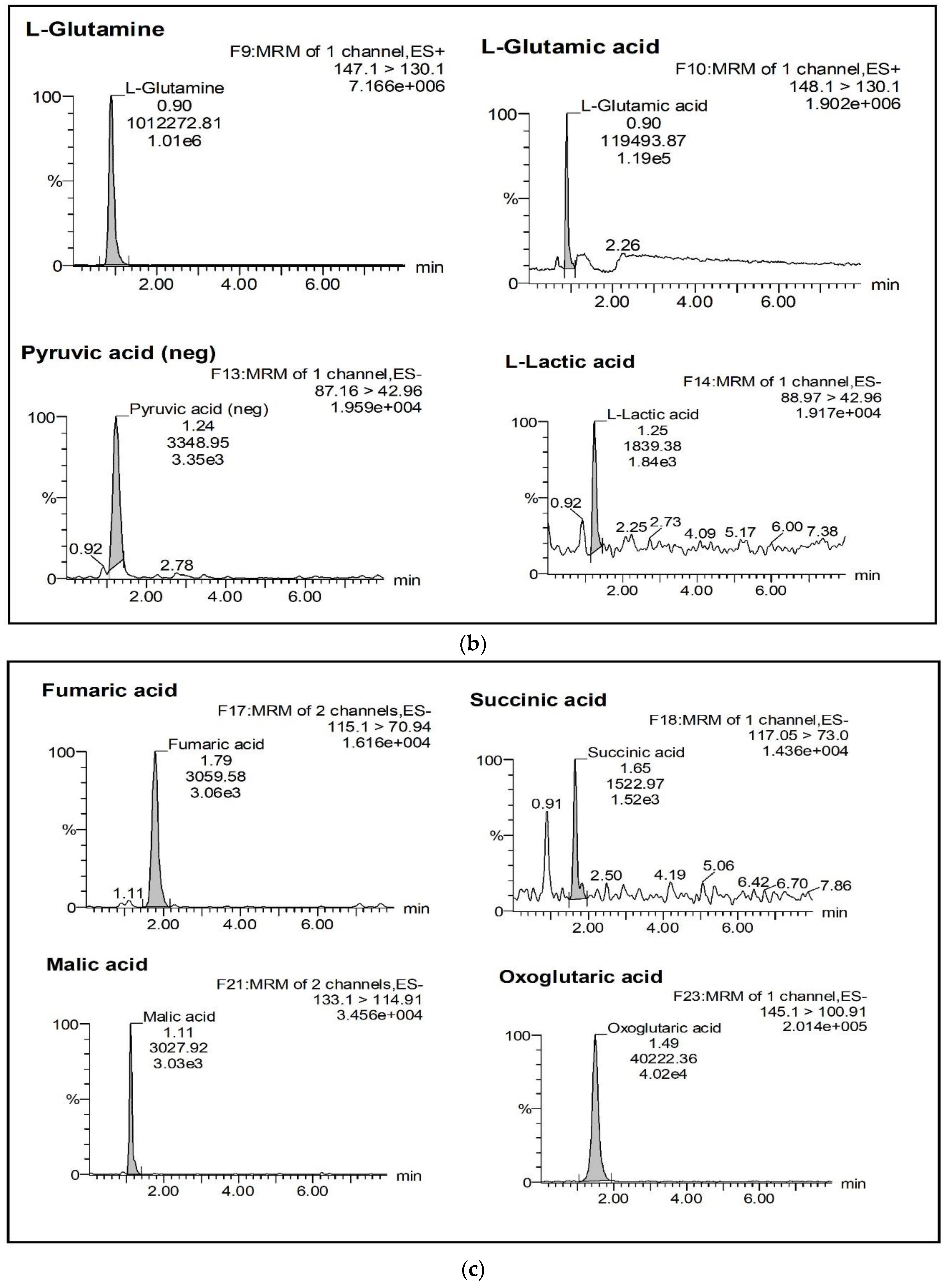Metabolites 10 00103 g002b