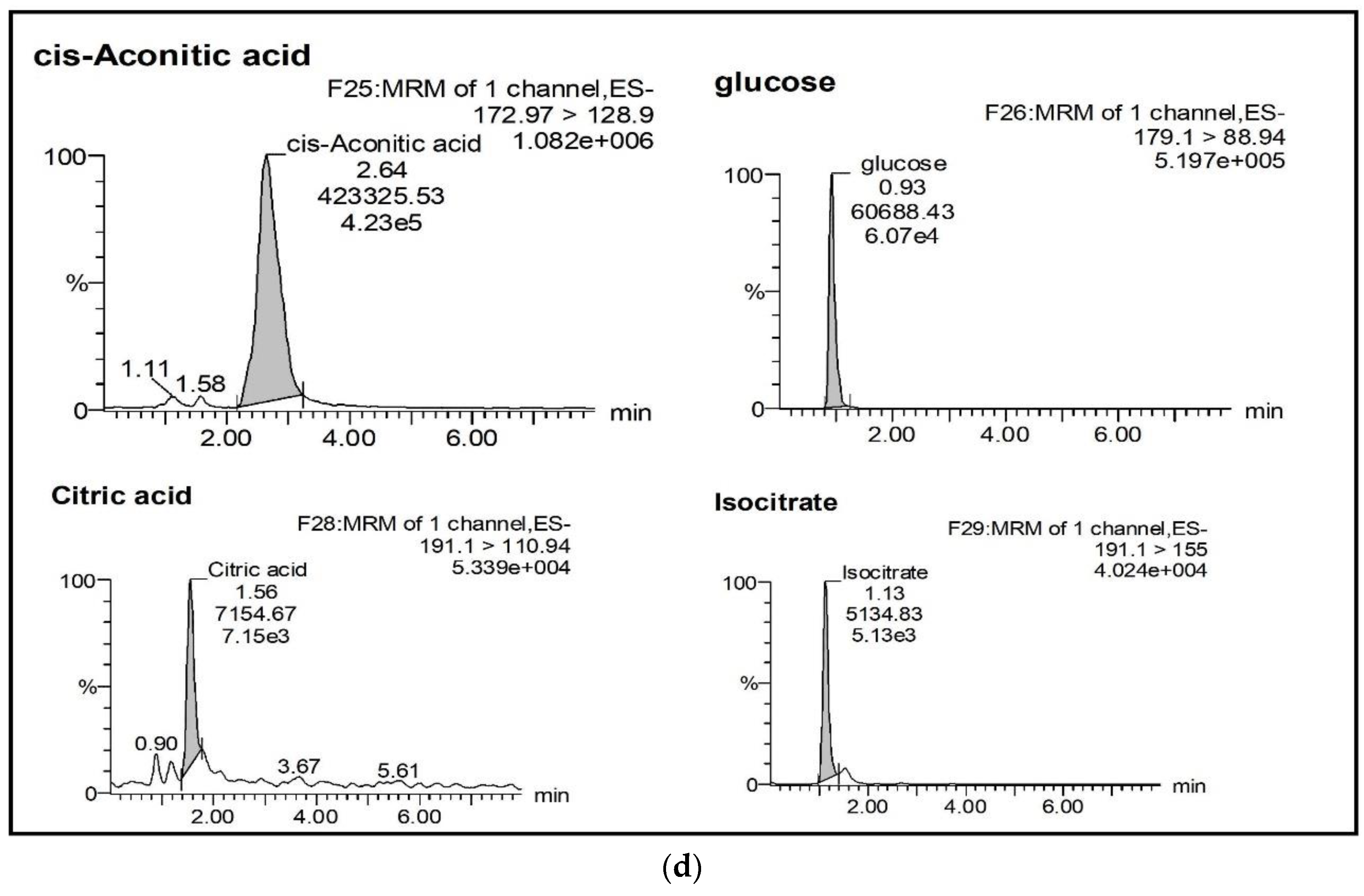 Metabolites 10 00103 g002c