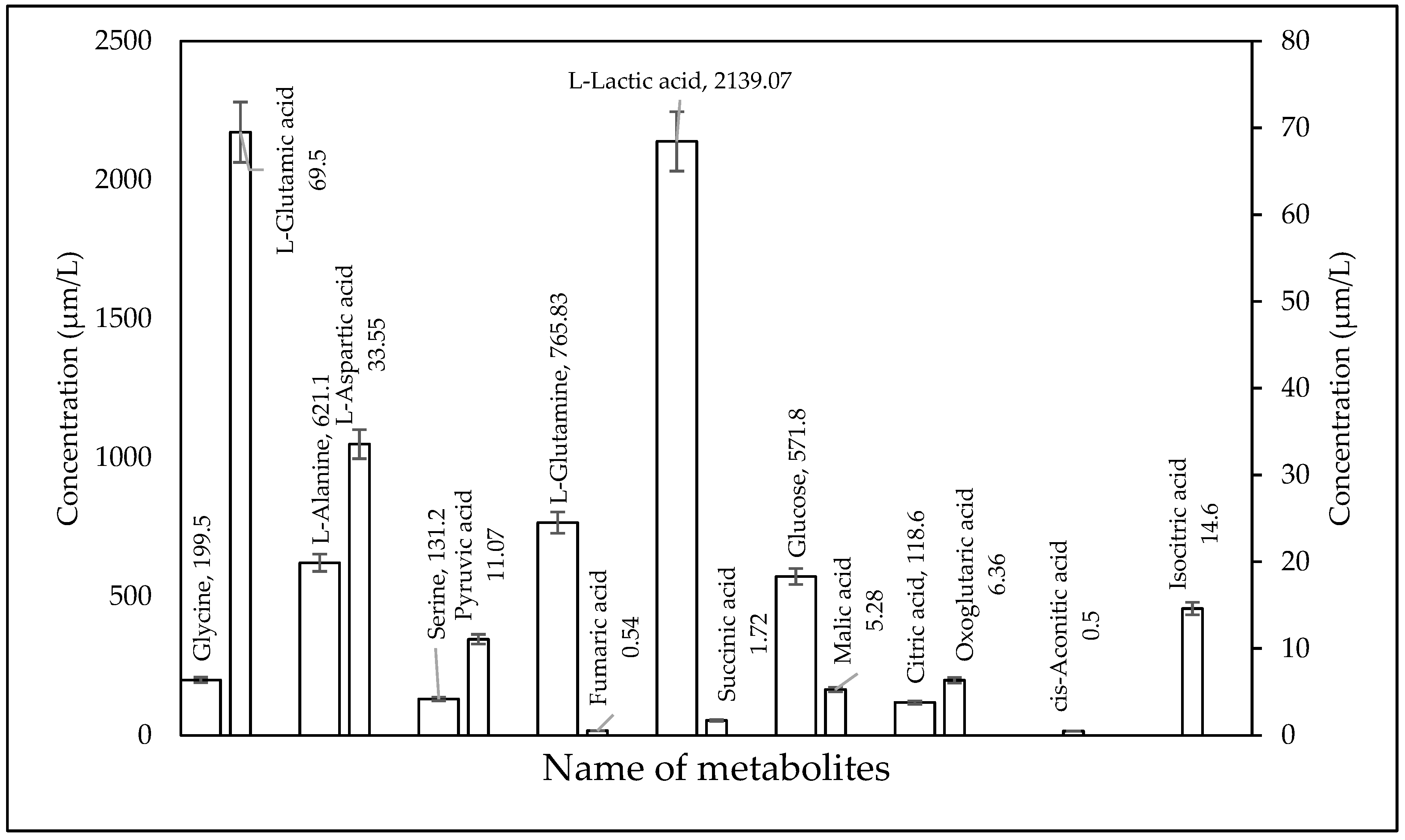 Metabolites 10 00103 g003