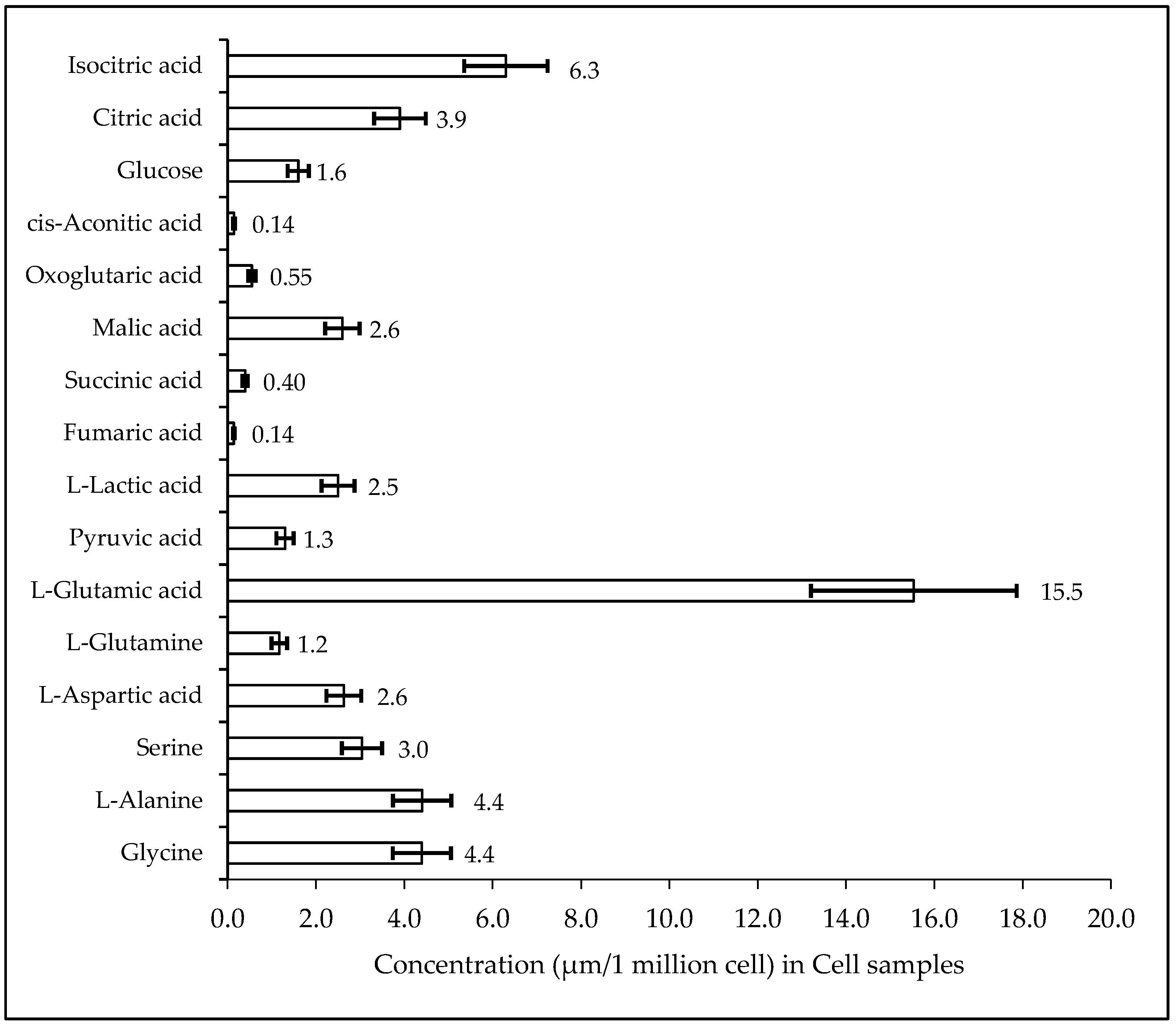 Metabolites 10 00103 g005