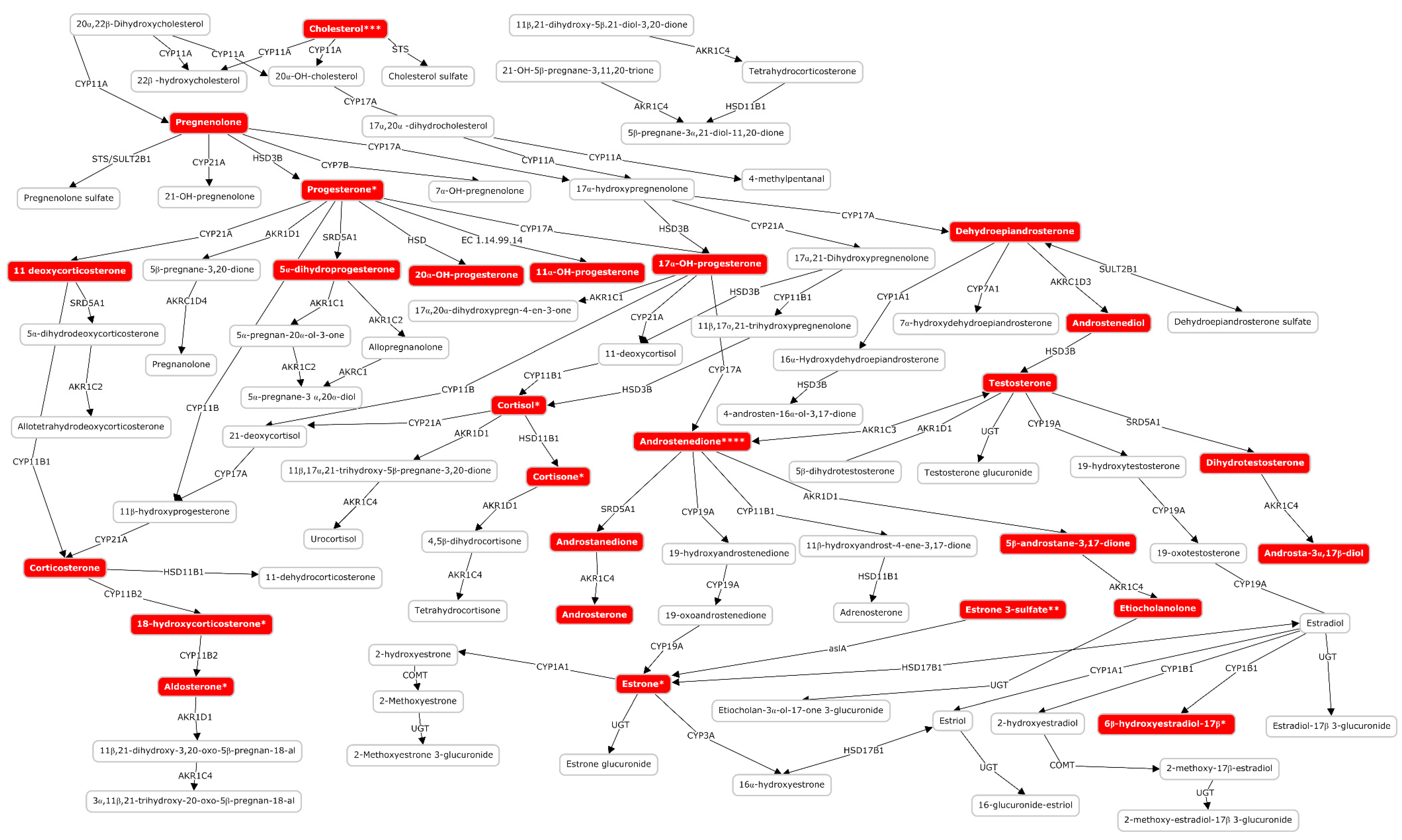Metabolites 10 00109 g005