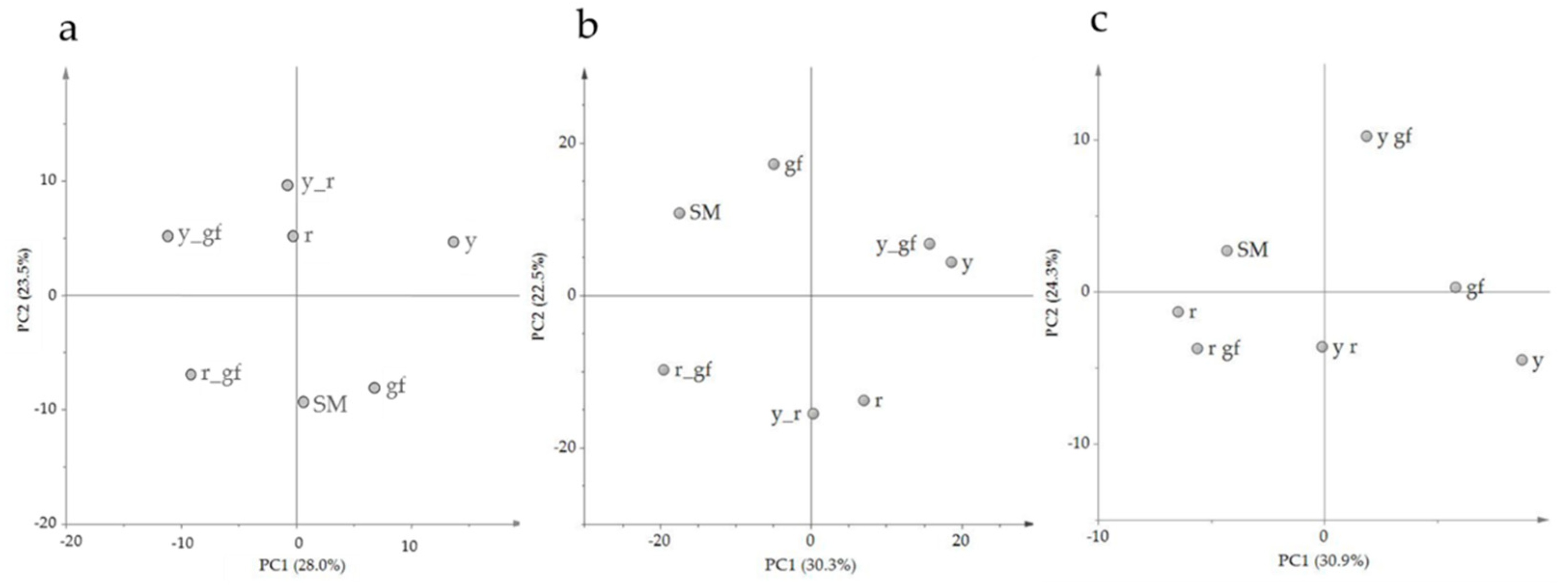 Metabolites 10 00110 g001 Metabolites 10 00110 g001