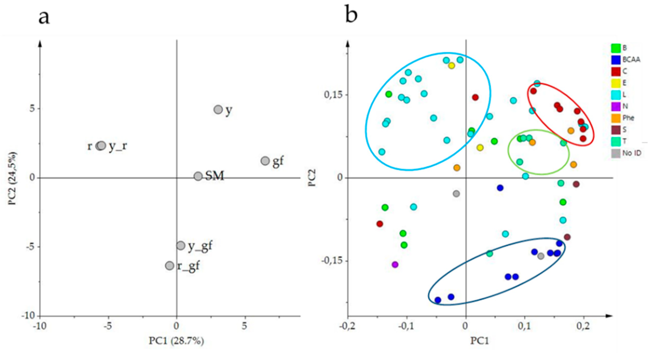 Metabolites 10 00110 g002 Metabolites 10 00110 g002
