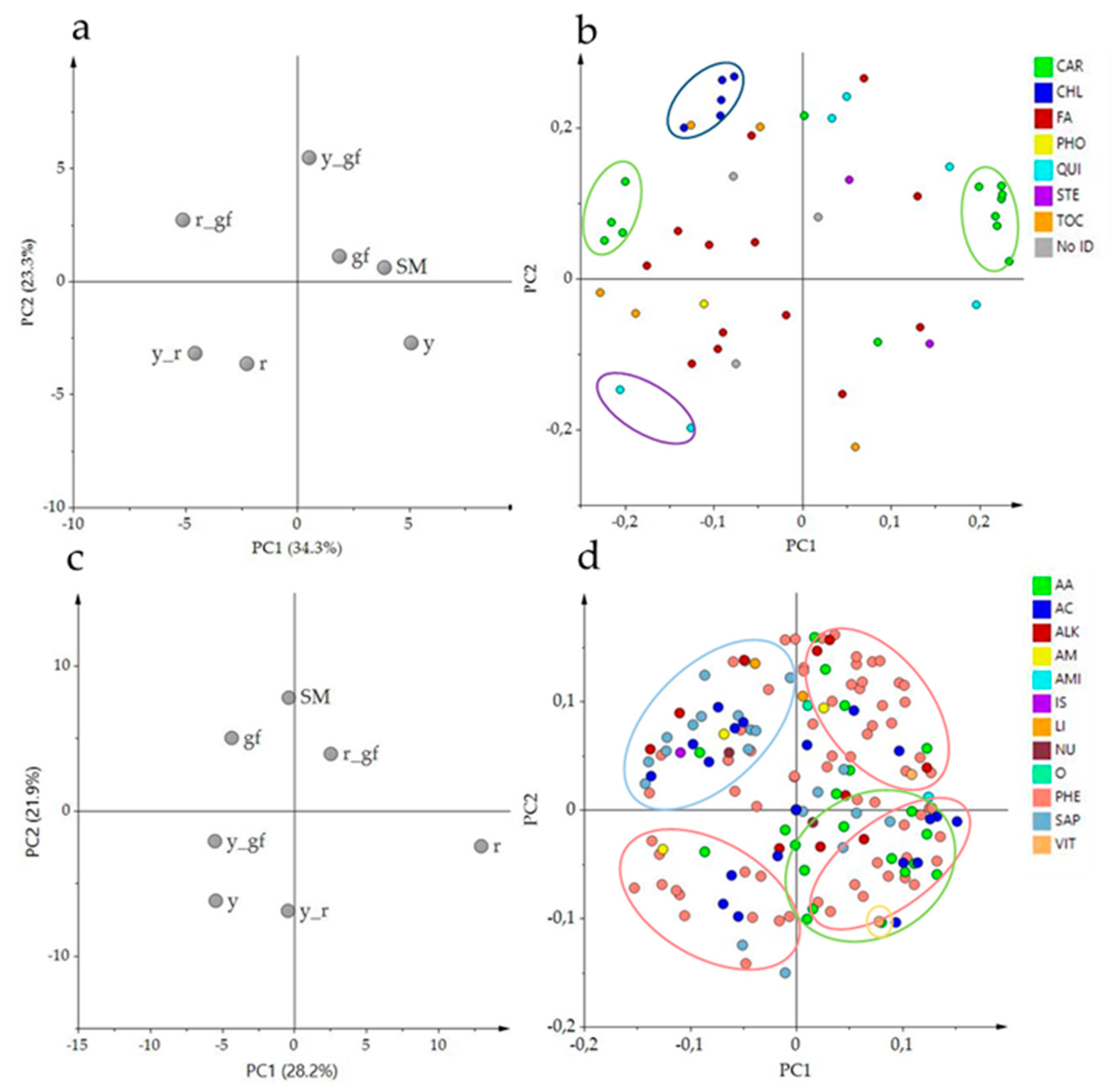 Metabolites 10 00110 g004 Metabolites 10 00110 g004