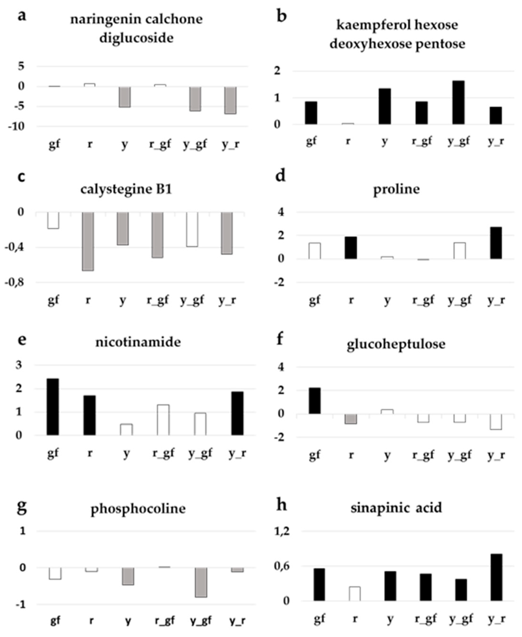 Metabolites 10 00110 g006 Metabolites 10 00110 g006
