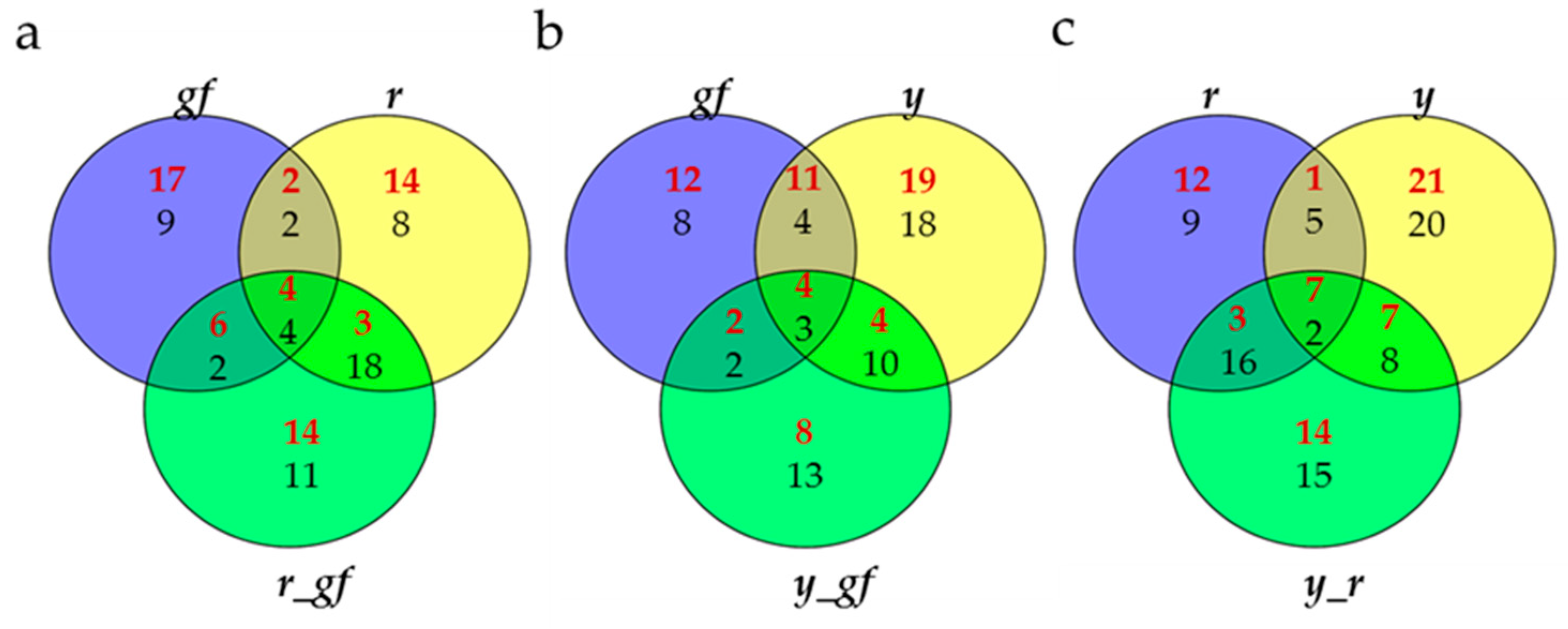 Metabolites 10 00110 g007 Metabolites 10 00110 g007