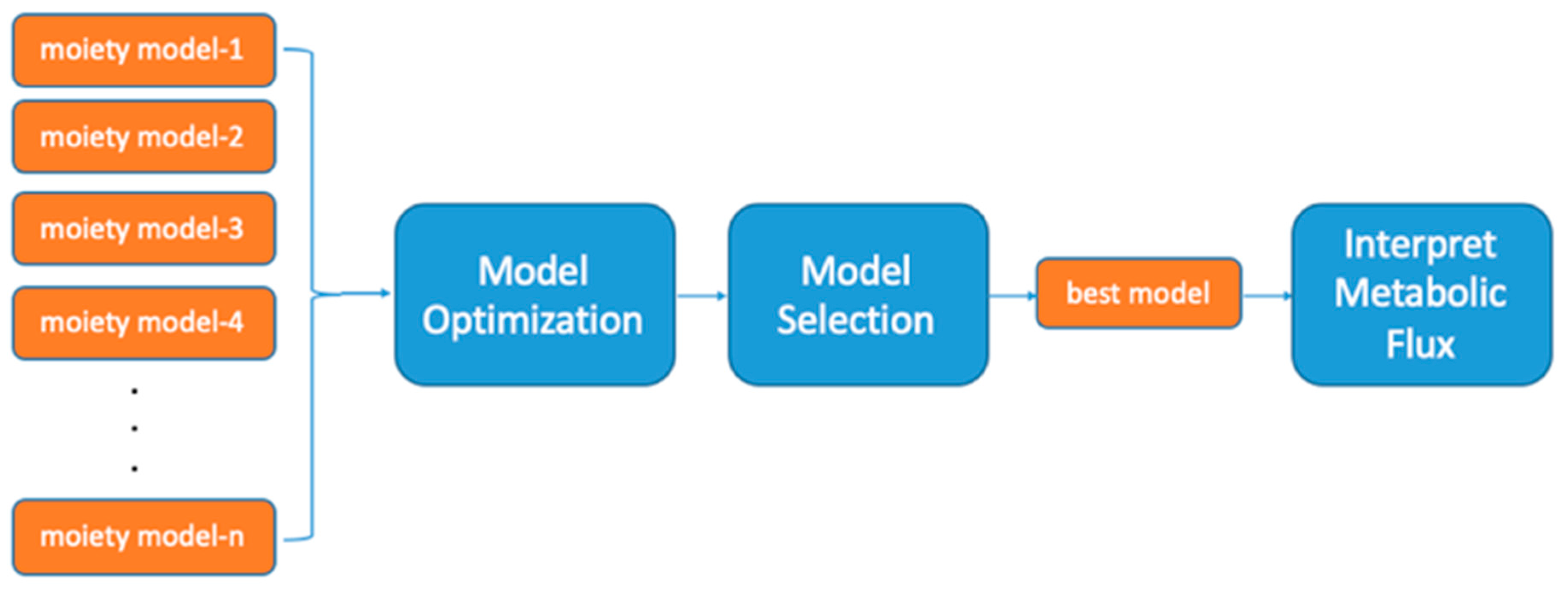 Metabolites 10 00118 g001 Metabolites 10 00118 g001