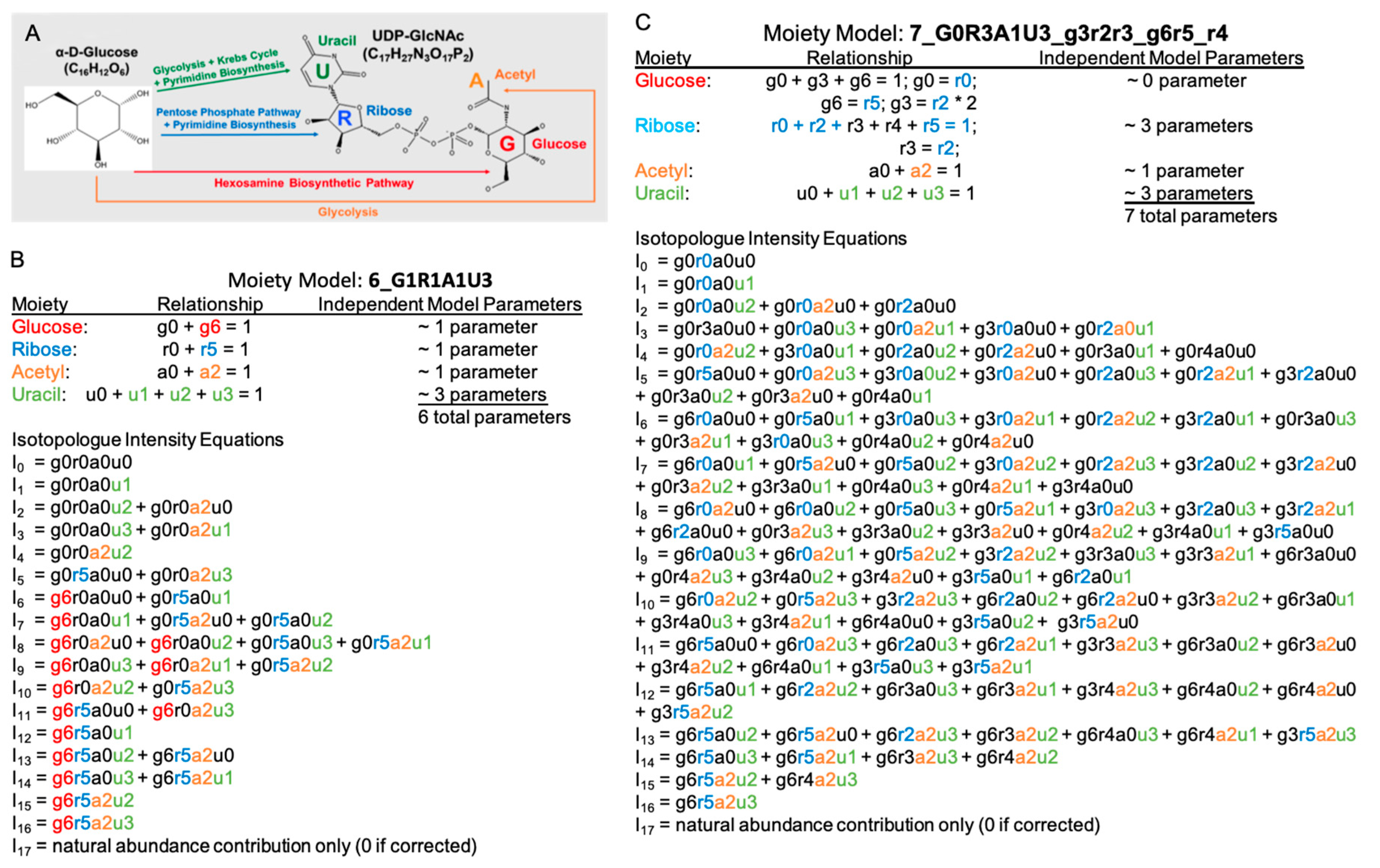 Metabolites 10 00118 g002 Metabolites 10 00118 g002