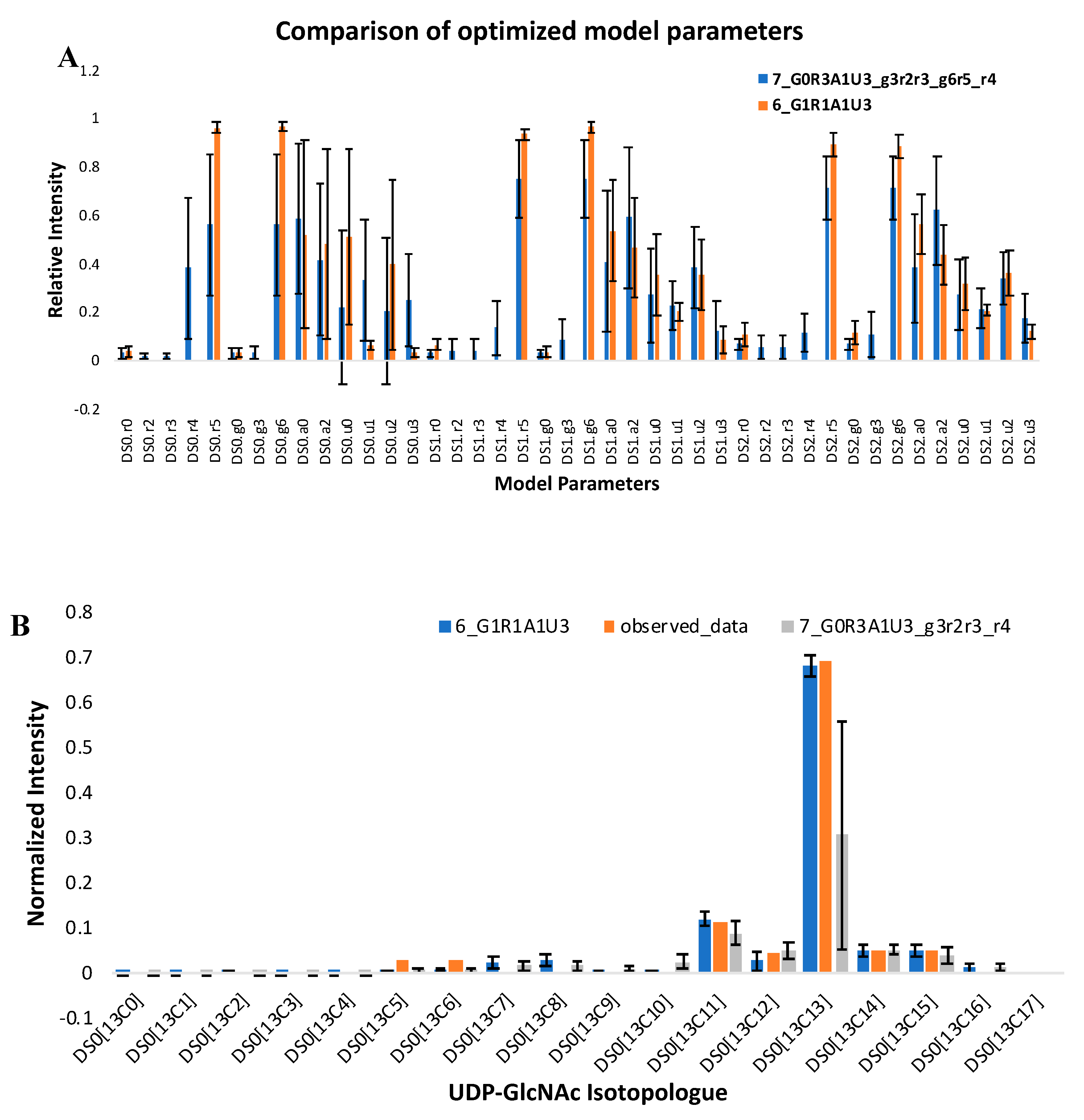 Metabolites 10 00118 g003a Metabolites 10 00118 g003a