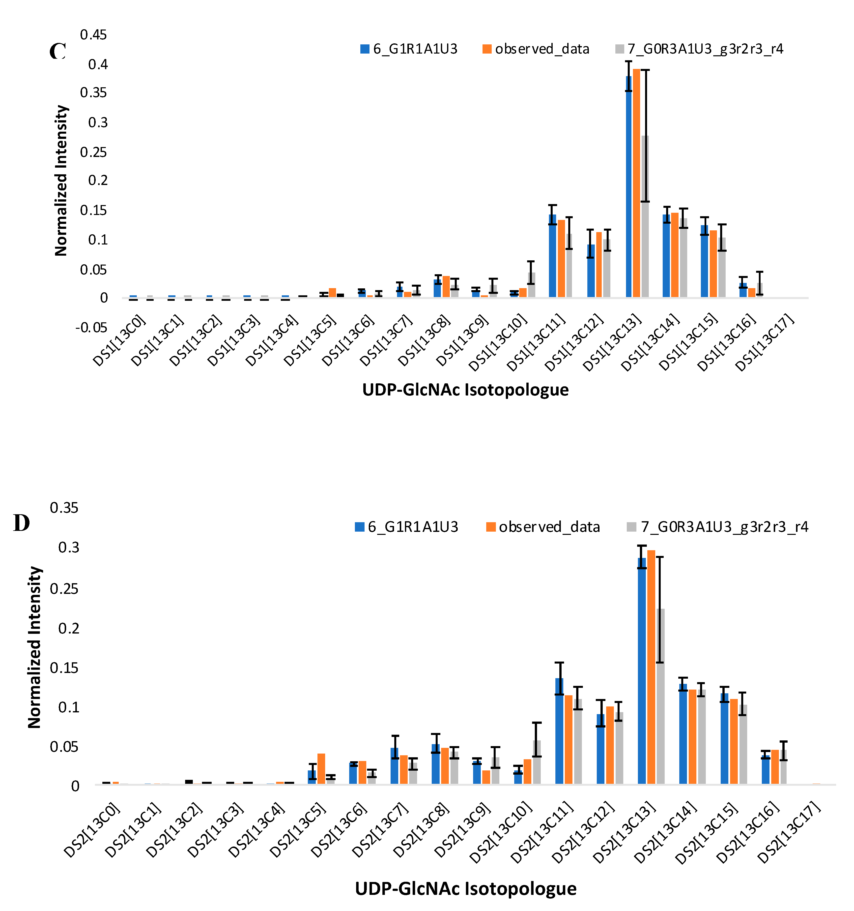 Metabolites 10 00118 g003b Metabolites 10 00118 g003b