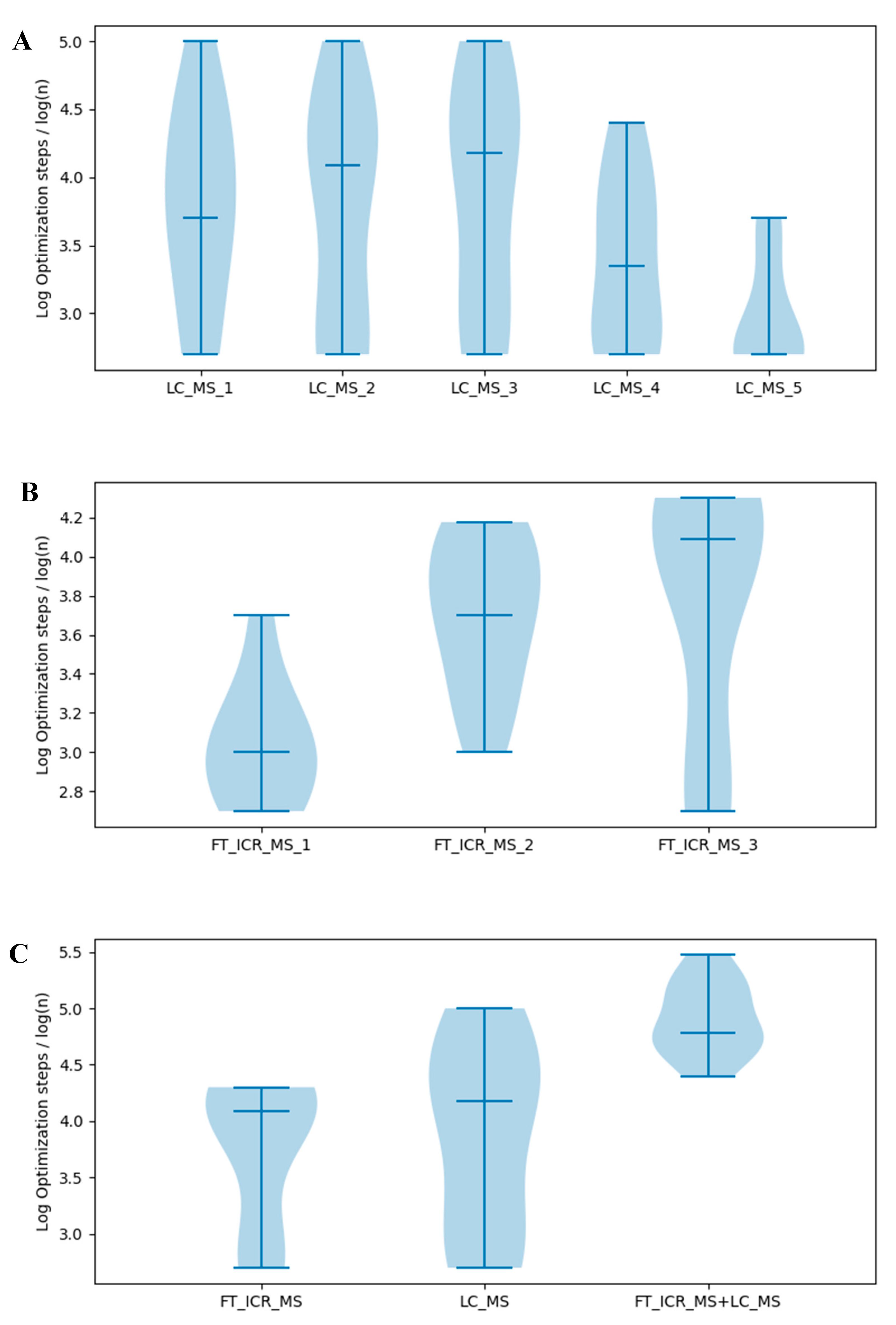 Metabolites 10 00118 g006 Metabolites 10 00118 g006