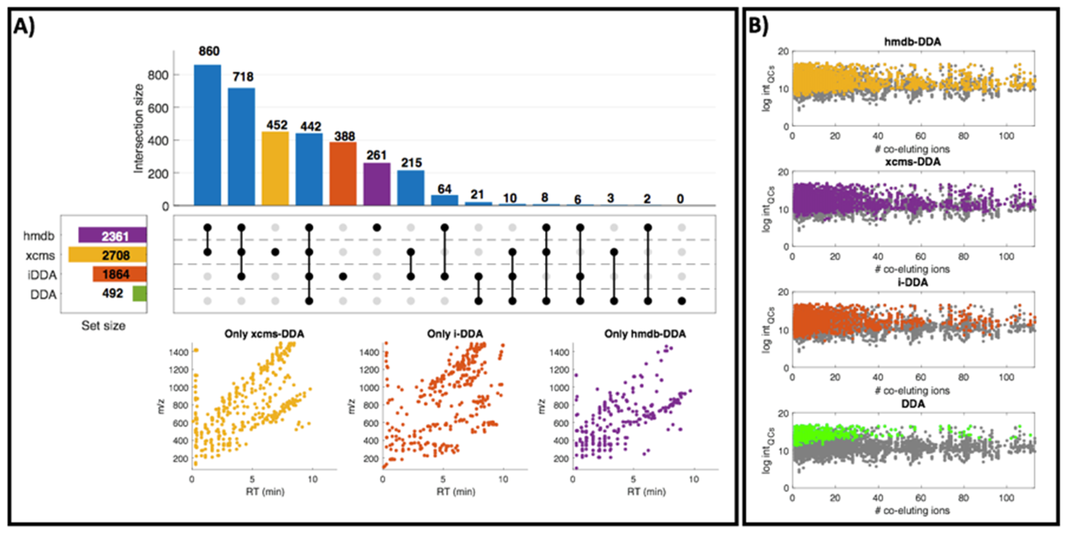 Metabolites 10 00126 g003