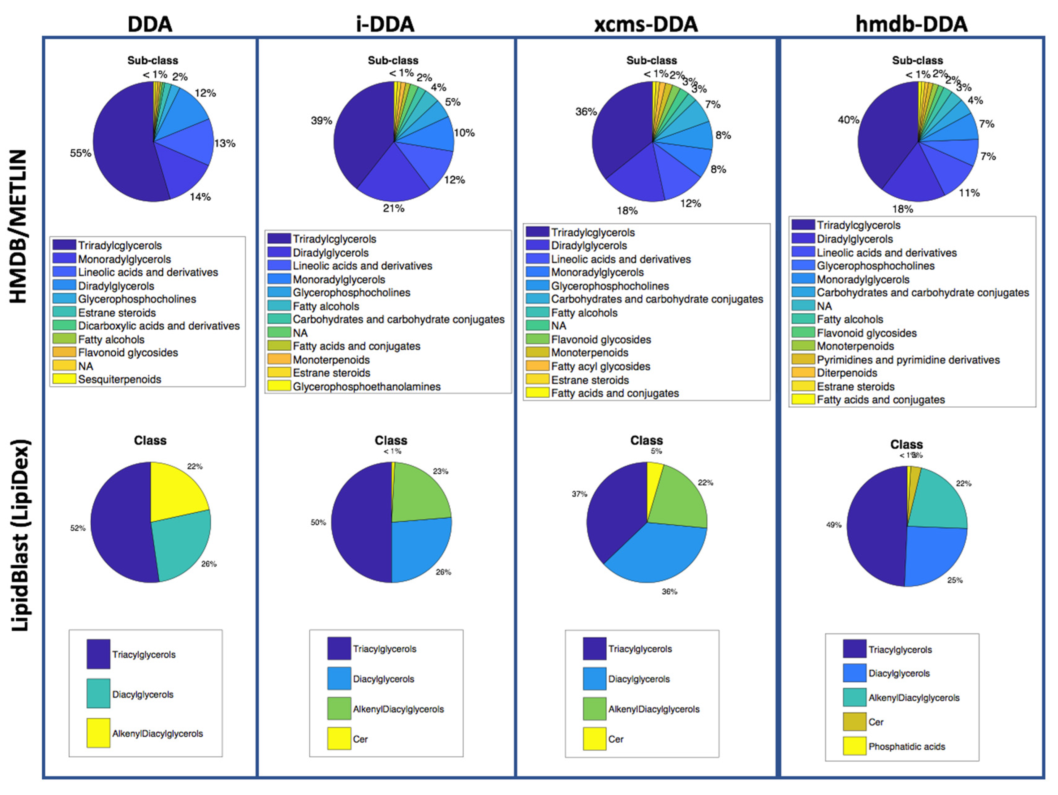 Metabolites 10 00126 g005