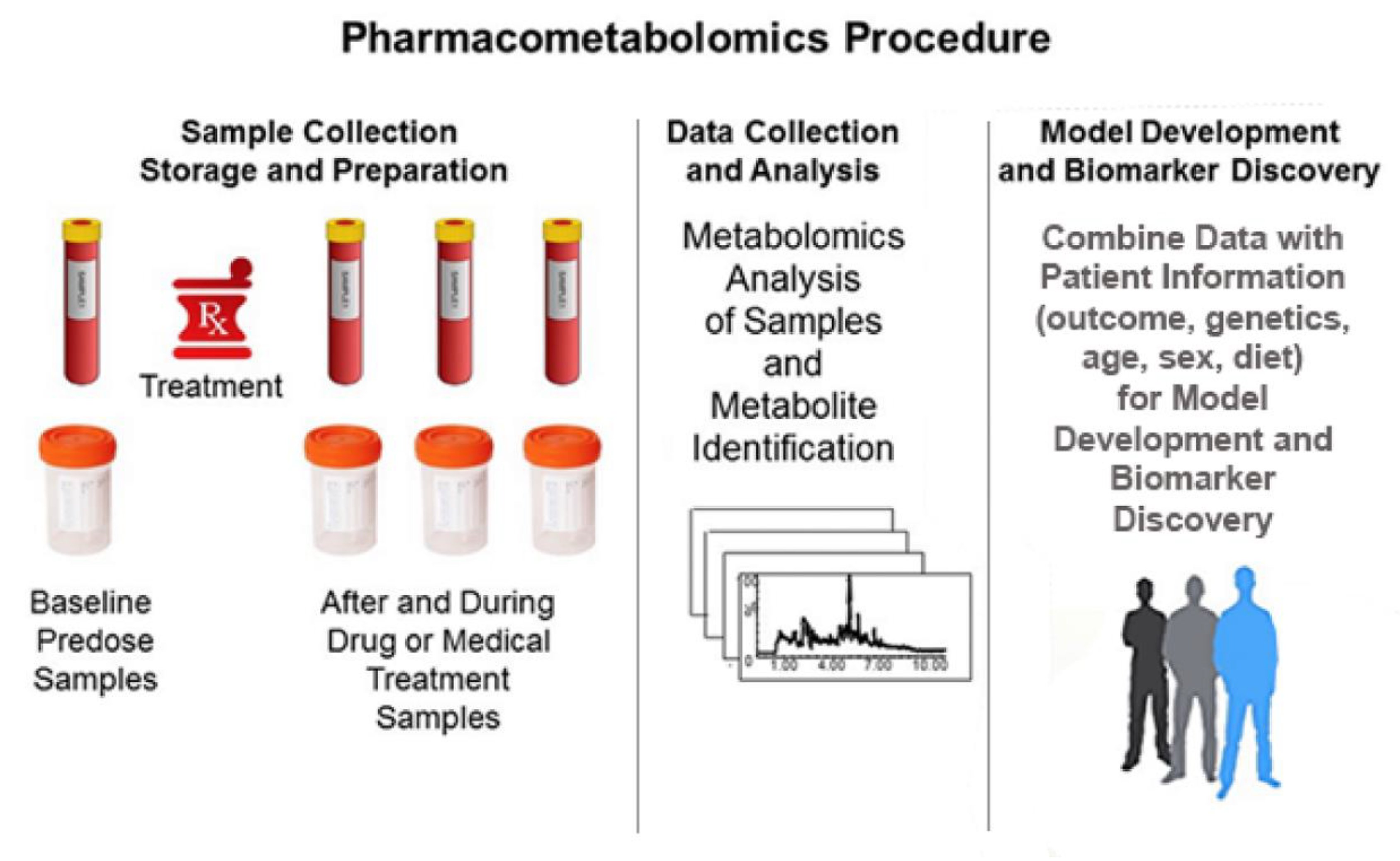 Metabolites 10 00129 g002 Metabolites 10 00129 g002
