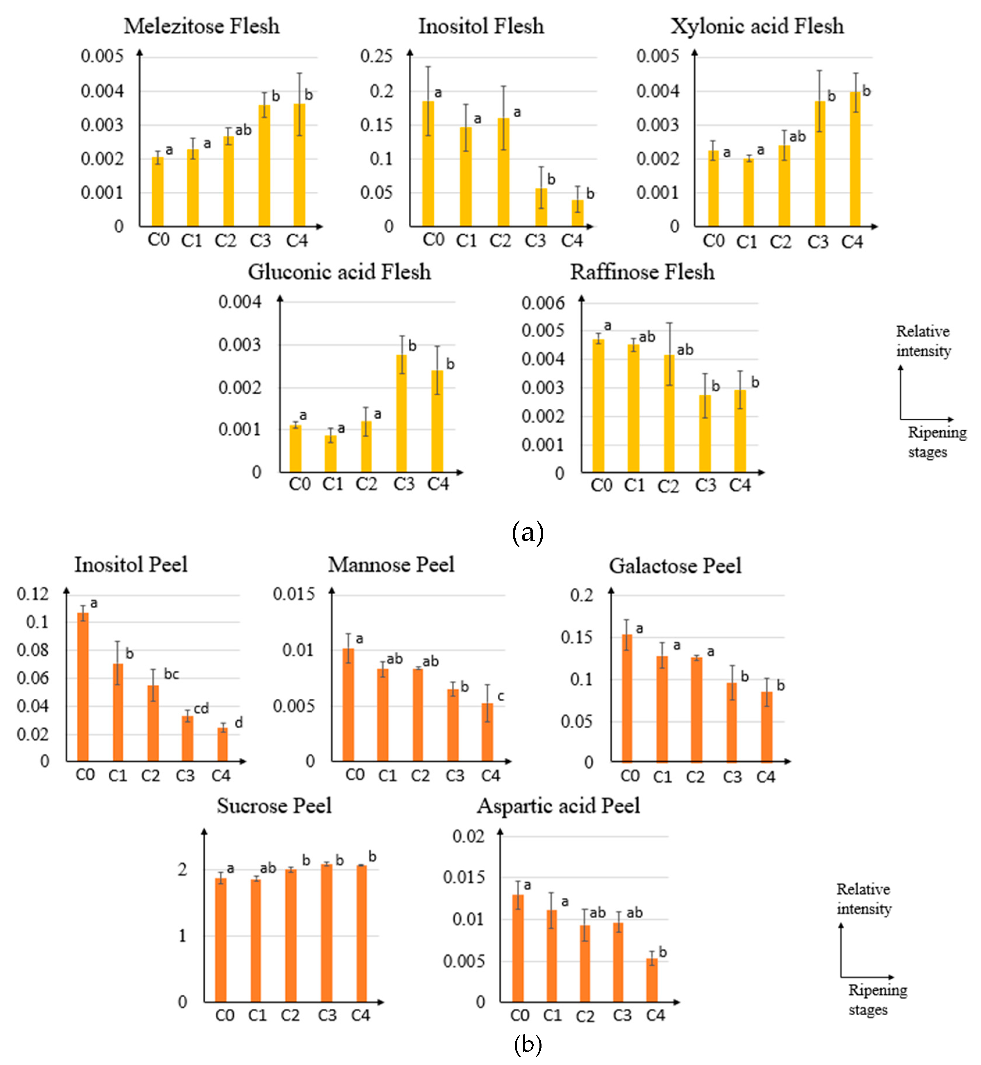 Metabolites 10 00134 g006 Metabolites 10 00134 g006