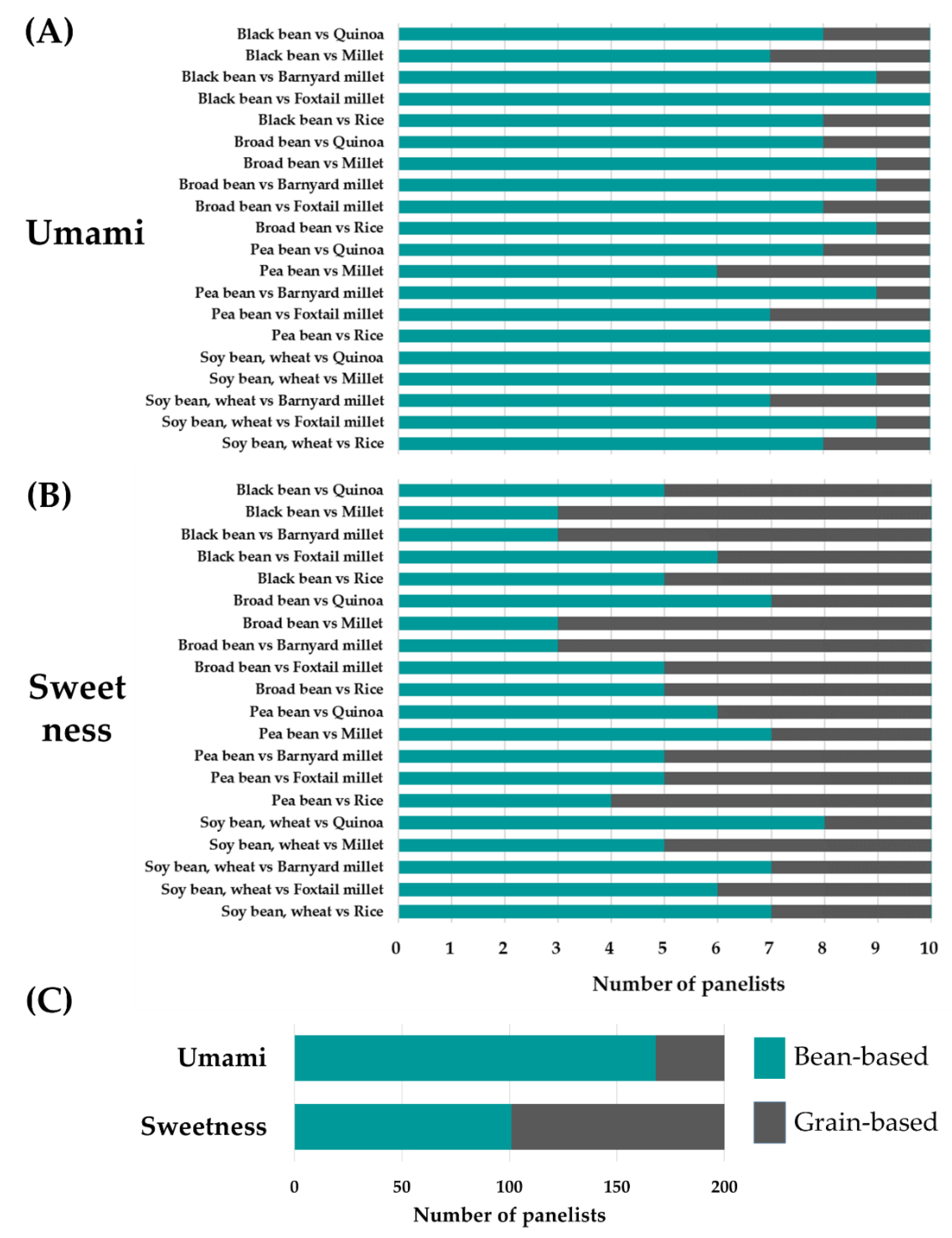 Metabolites 10 00137 g002 Metabolites 10 00137 g002