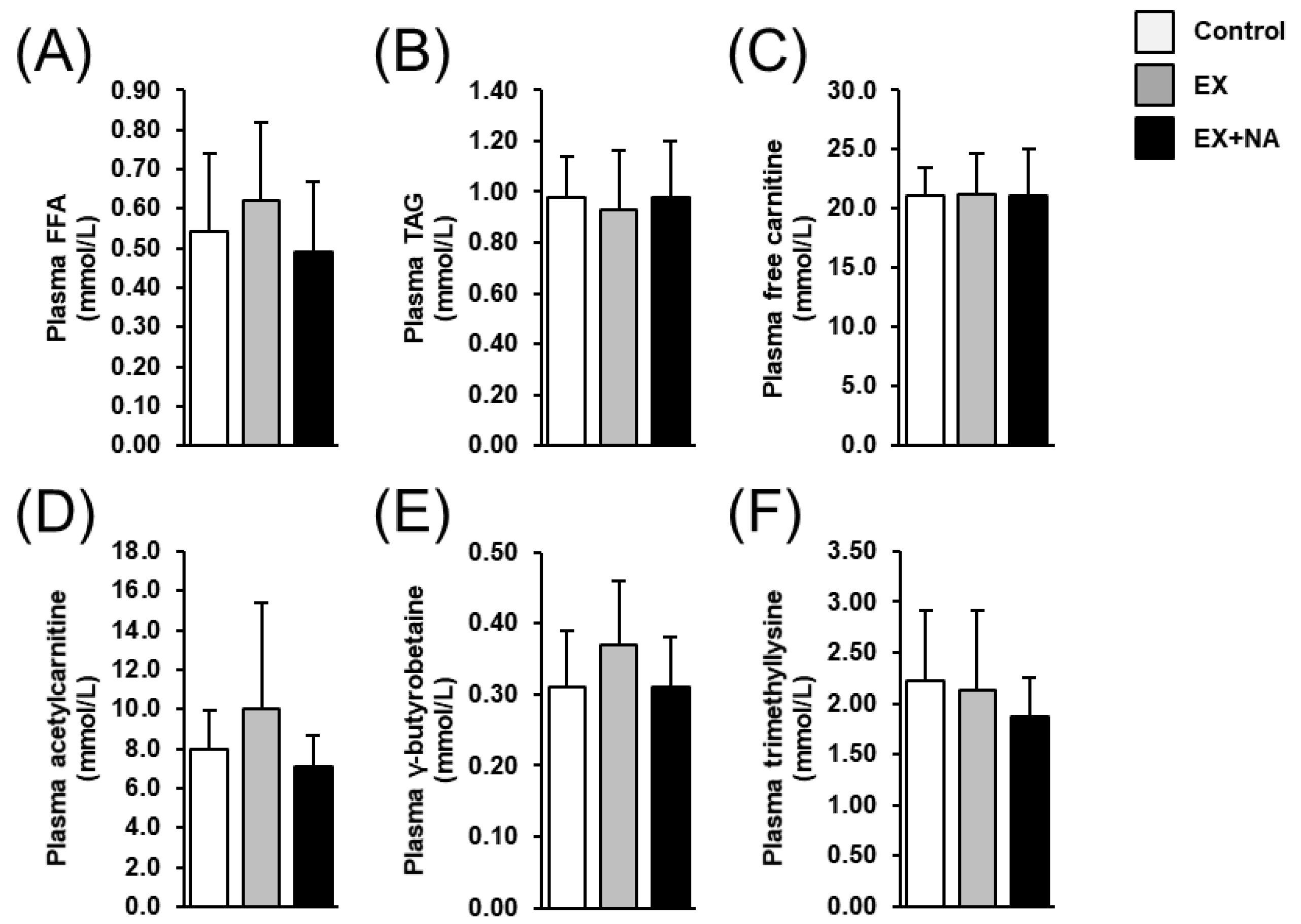 Metabolites 10 00138 g005