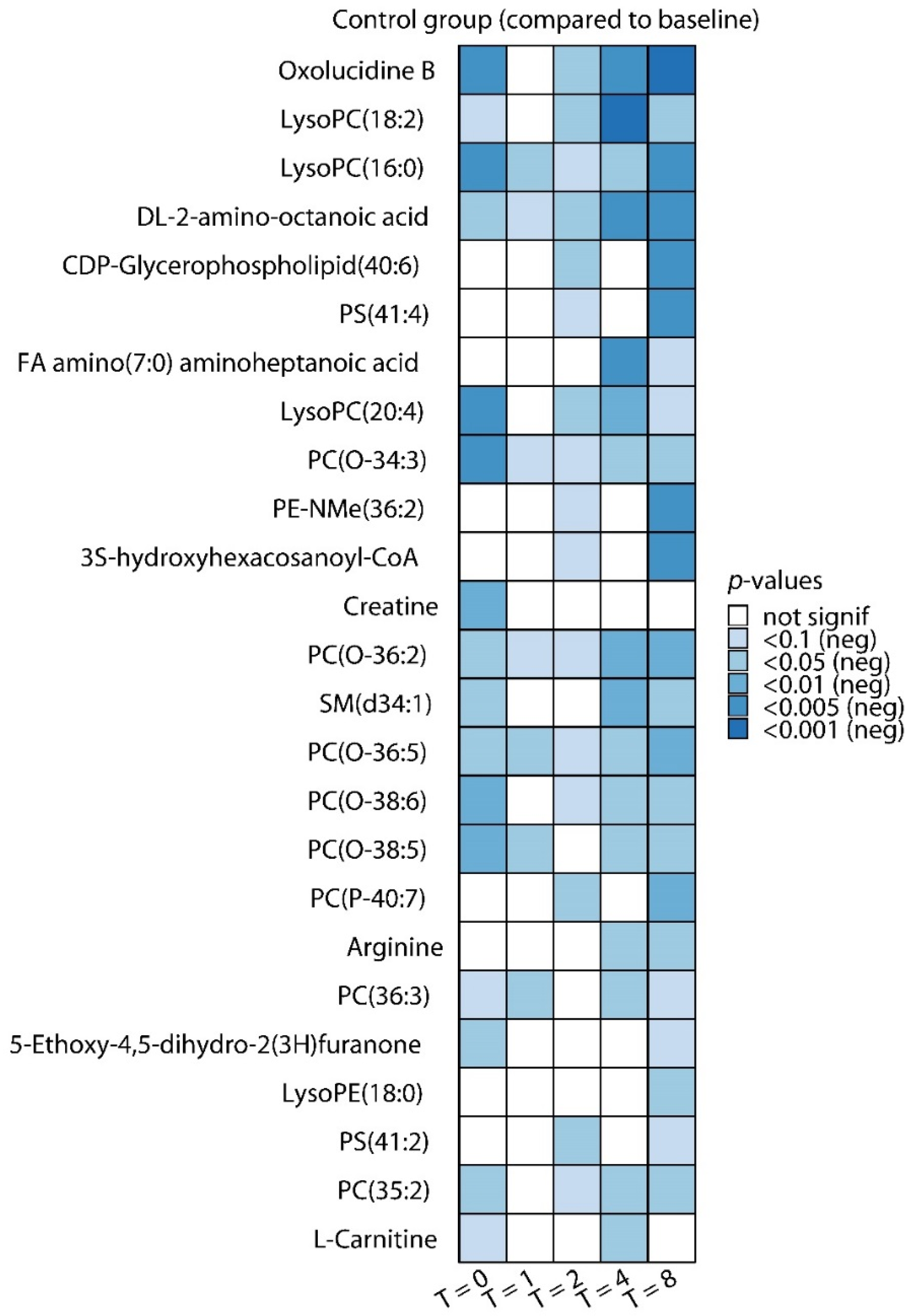 Metabolites 10 00148 g002
