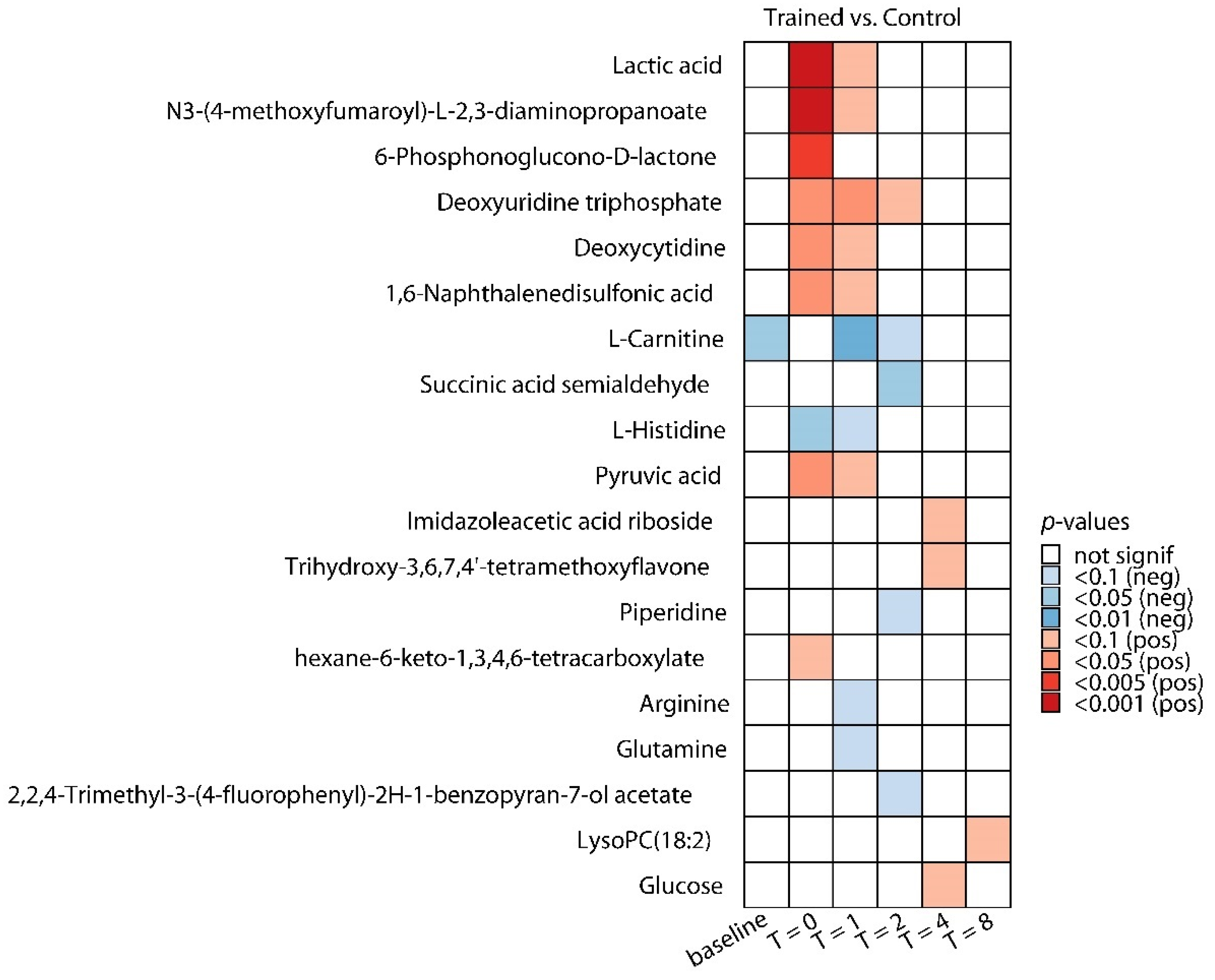 Metabolites 10 00148 g004