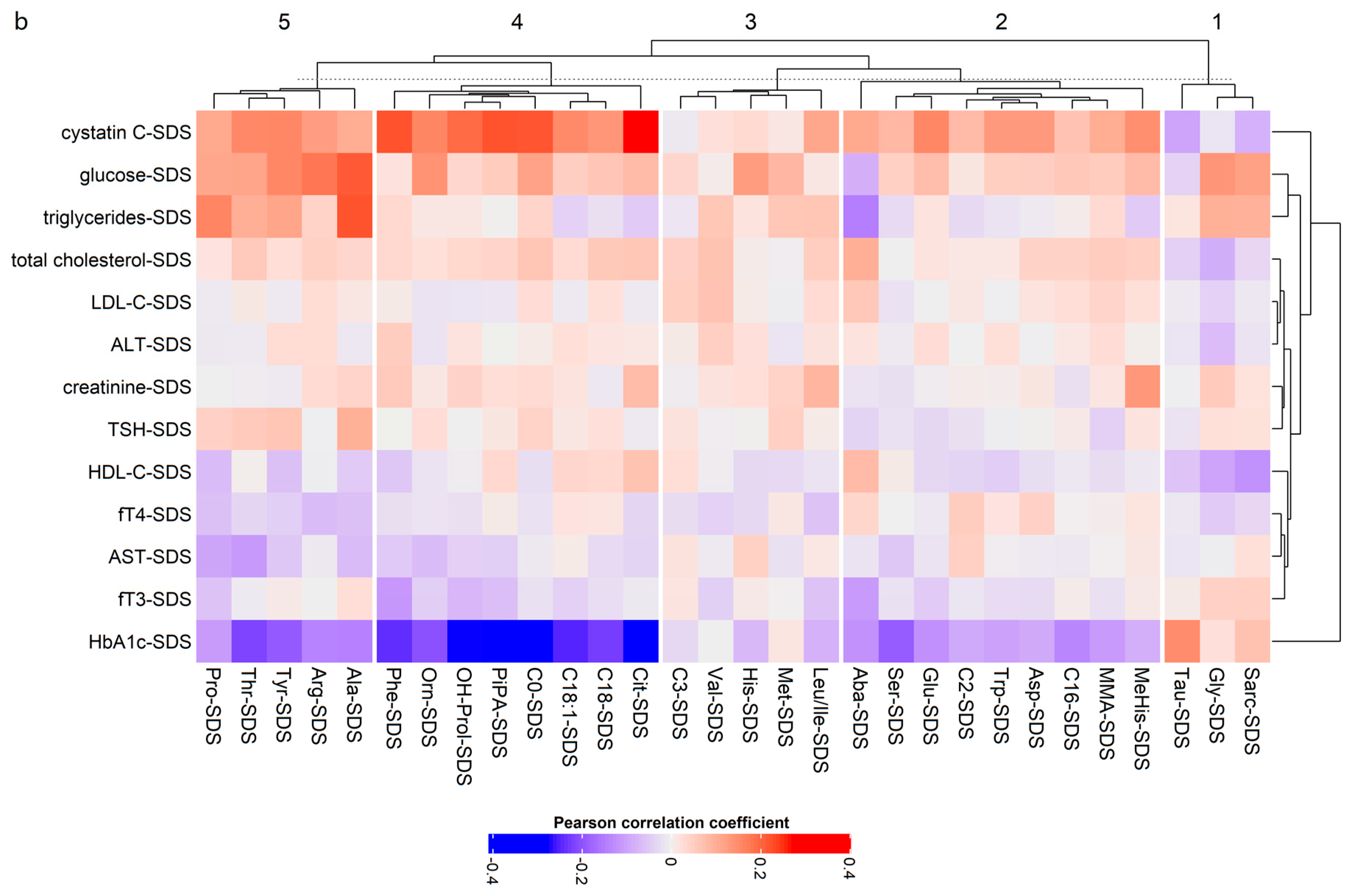 Metabolites 10 00149 g004b