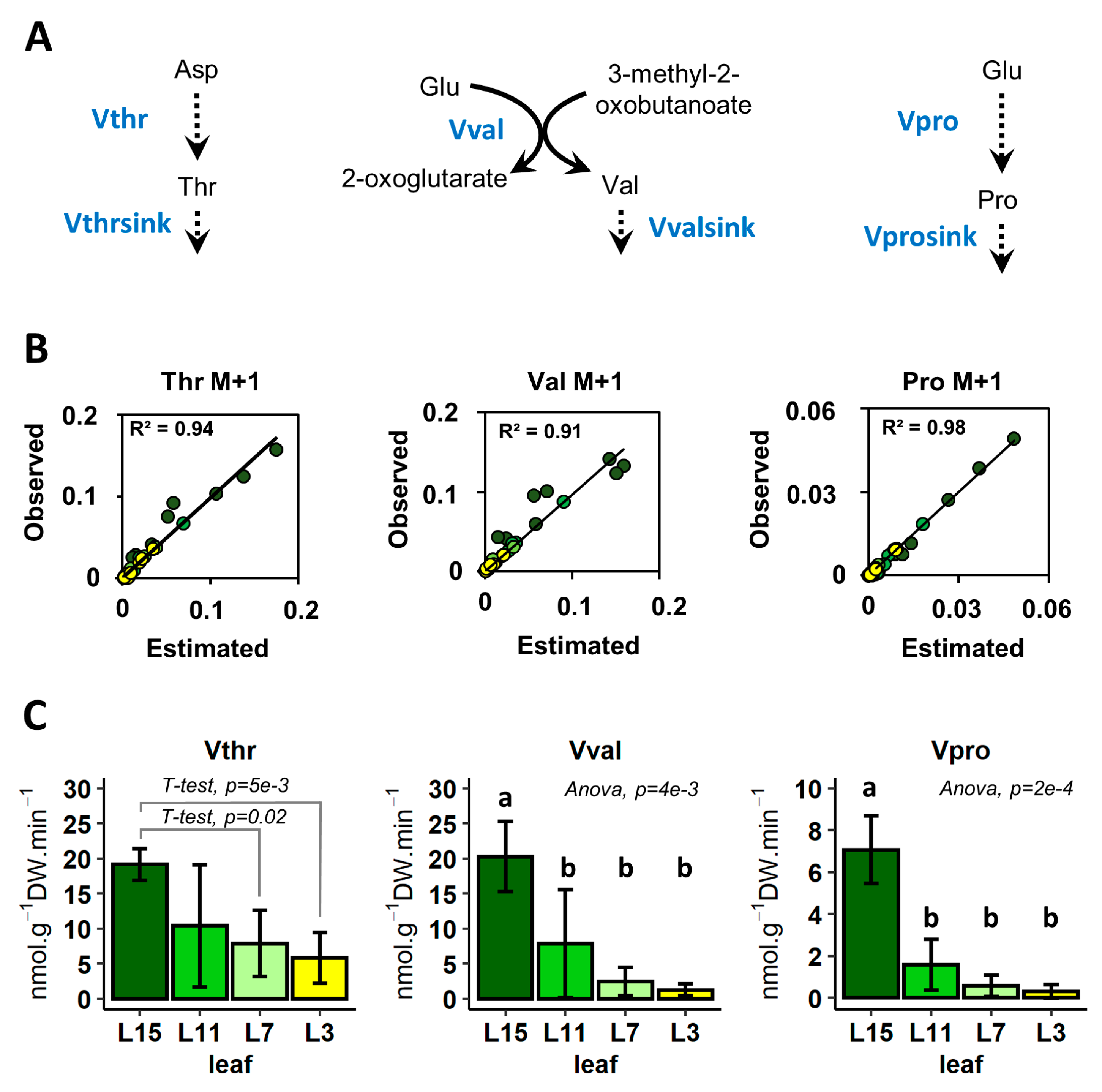 Metabolites 10 00150 g005 Metabolites 10 00150 g005