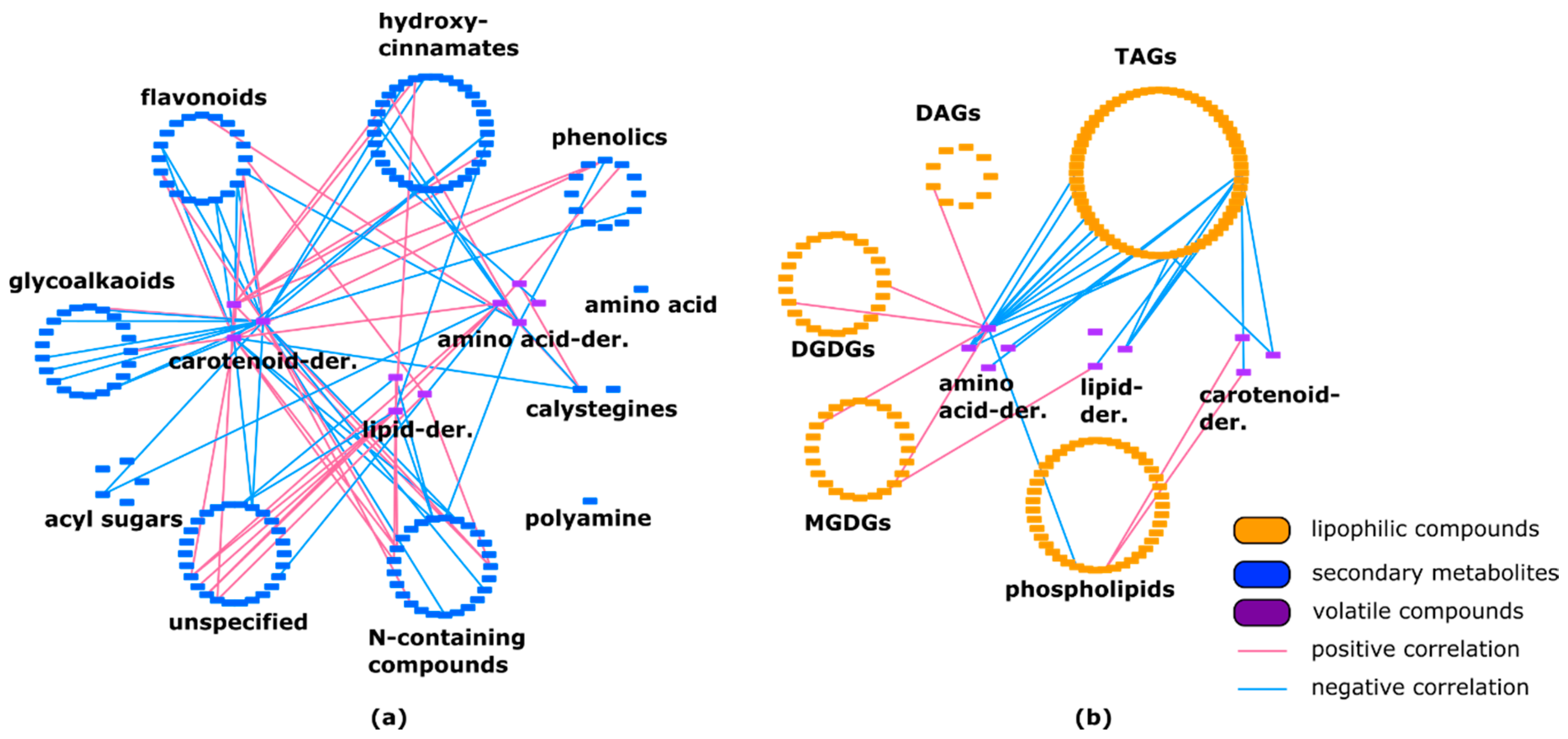 Metabolites 10 00152 g003