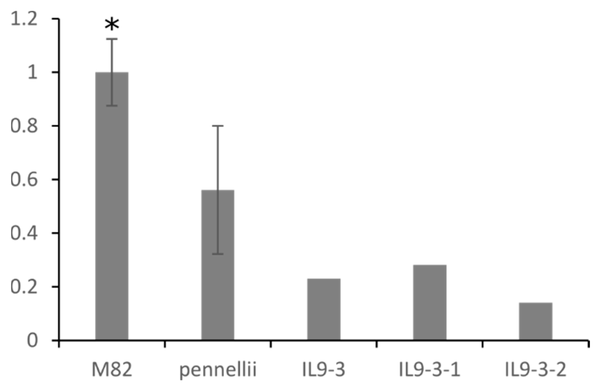 Metabolites 10 00152 g005