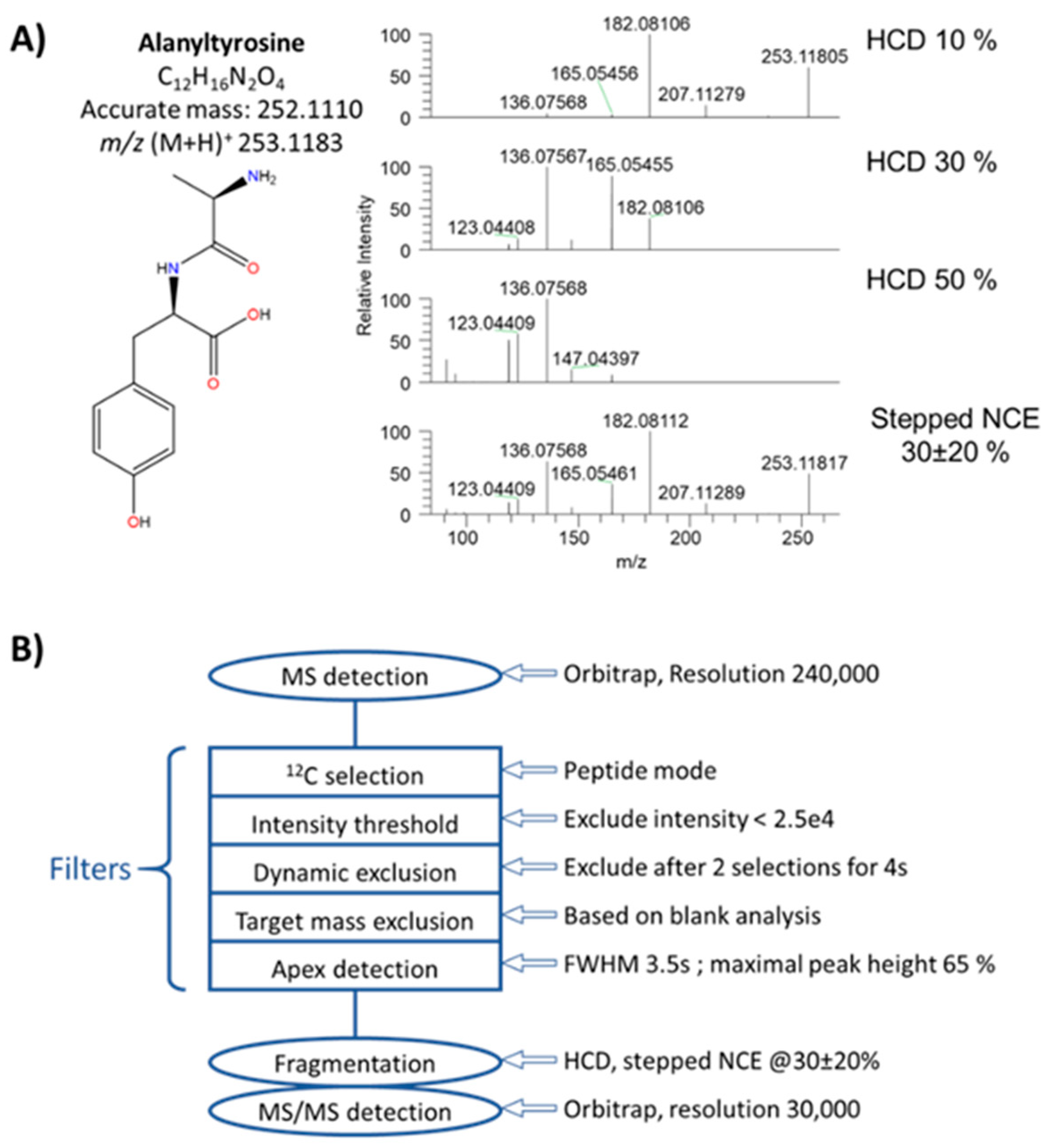 Metabolites 10 00158 g001 Metabolites 10 00158 g001