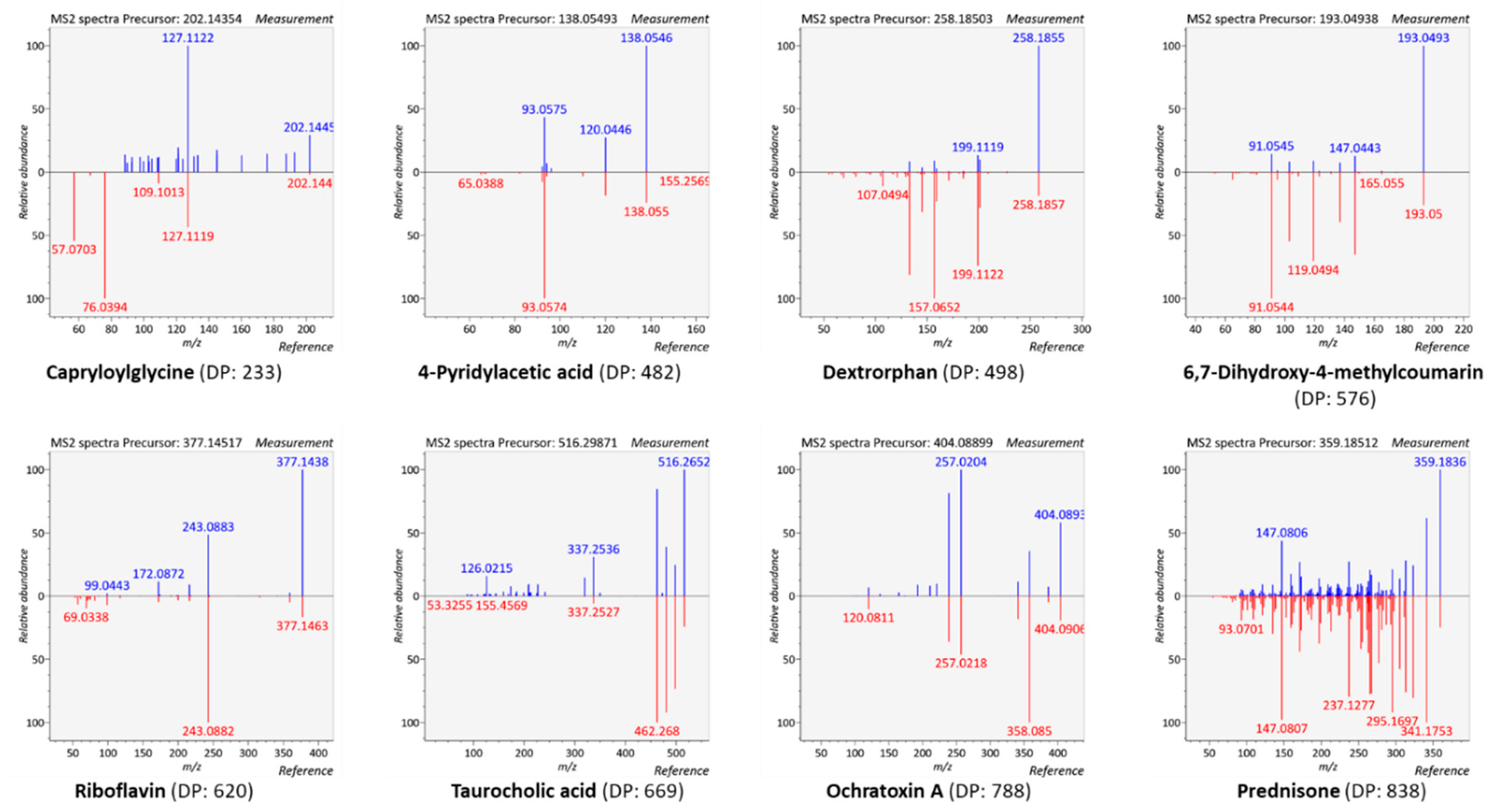 Metabolites 10 00158 g002 Metabolites 10 00158 g002