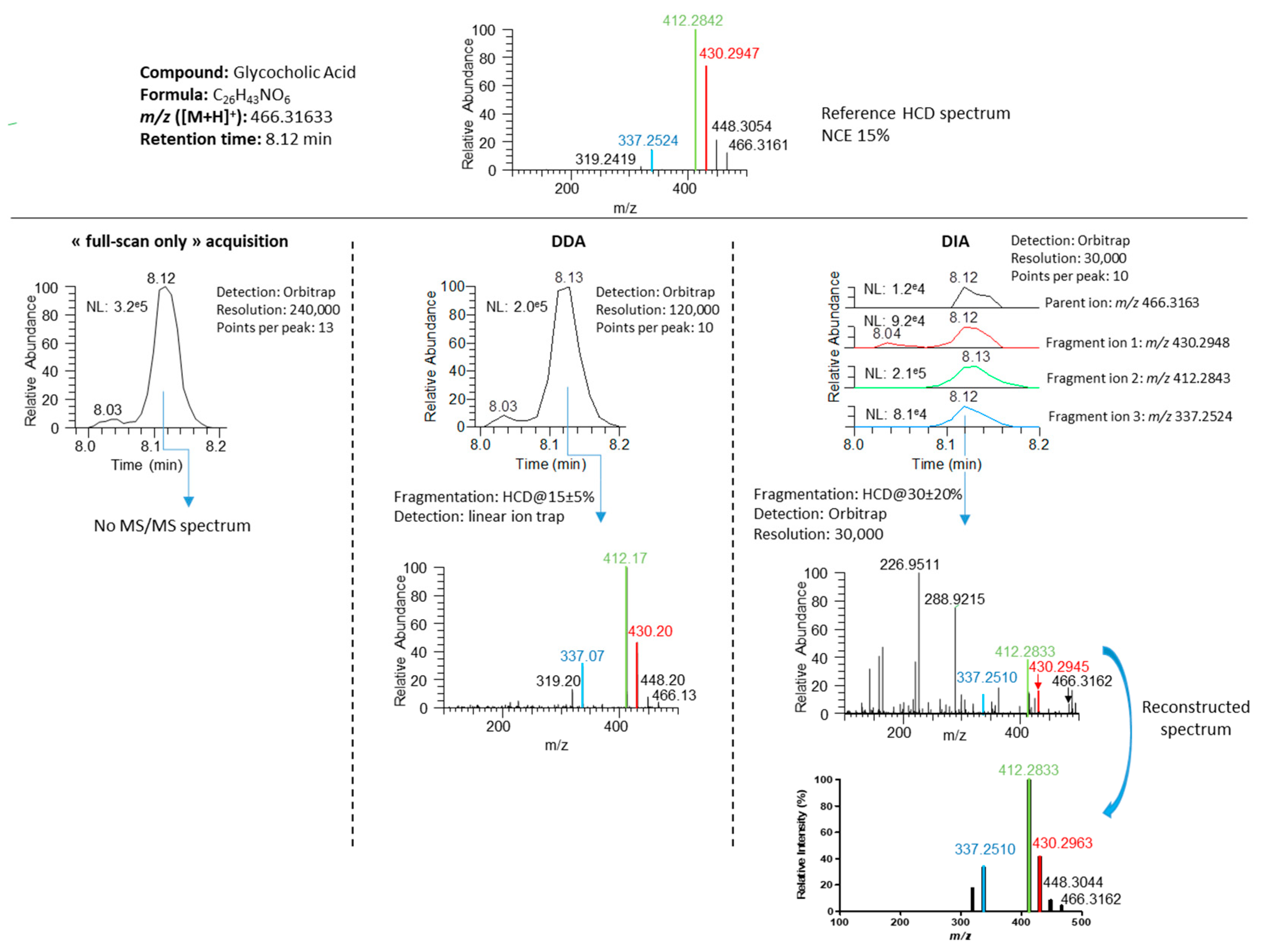 Metabolites 10 00158 g005 Metabolites 10 00158 g005