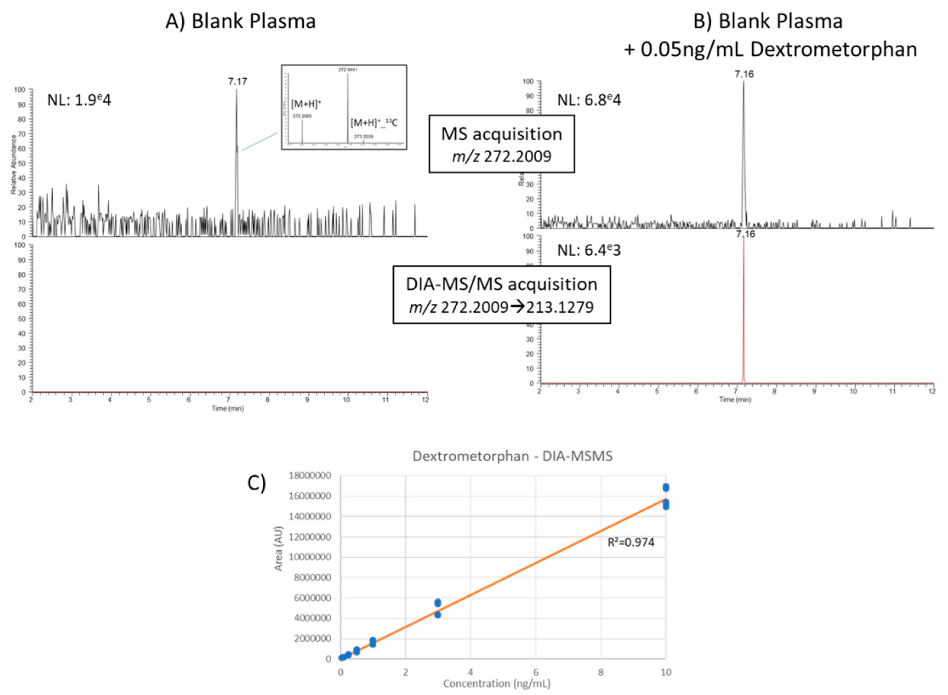 Metabolites 10 00158 g007 Metabolites 10 00158 g007