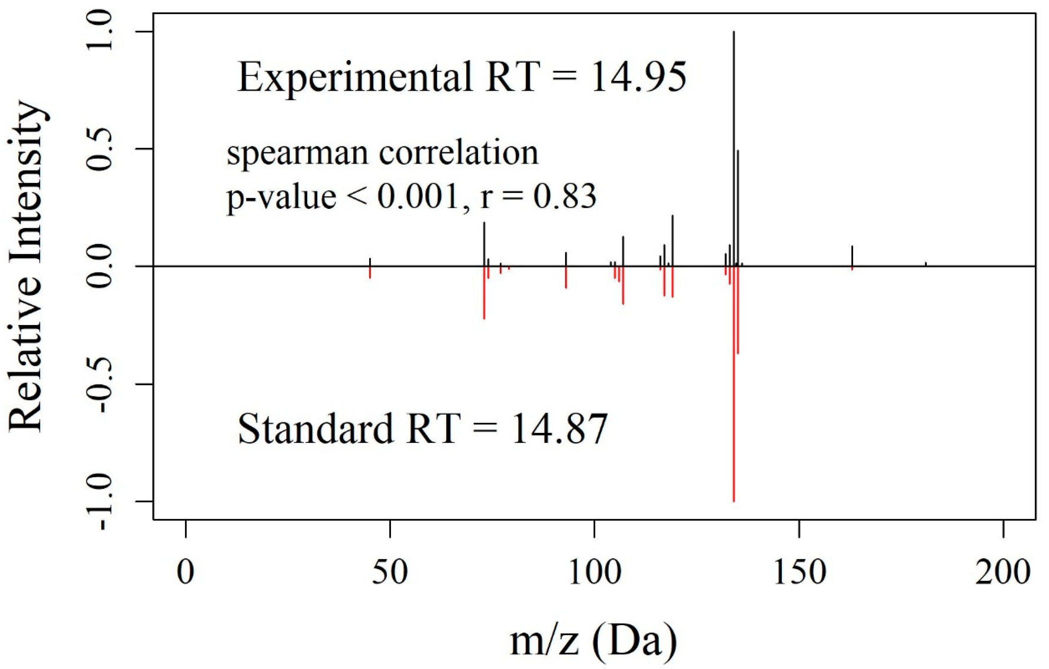 Metabolites 10 00160 g003 Metabolites 10 00160 g003