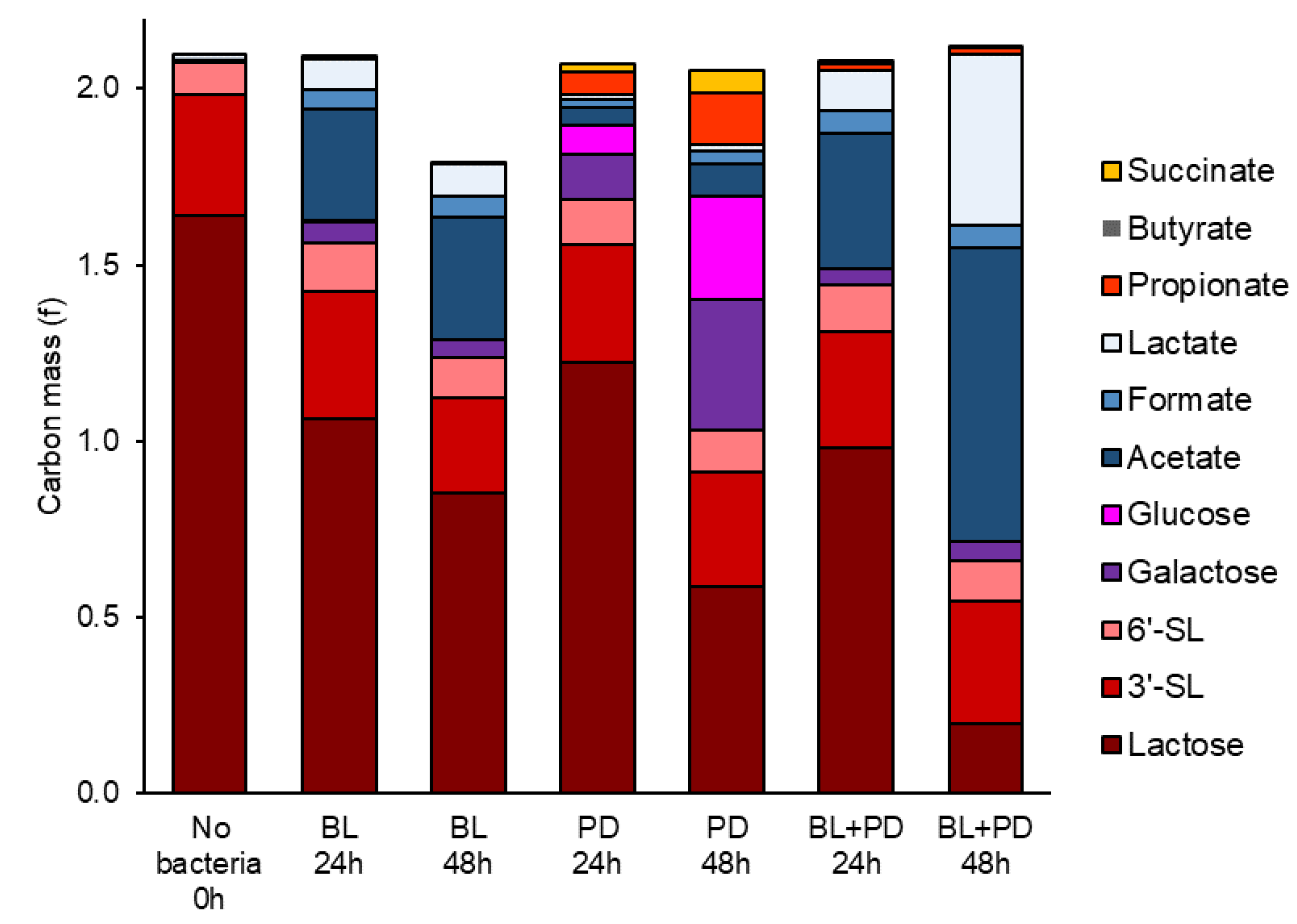 Metabolites 10 00167 g003